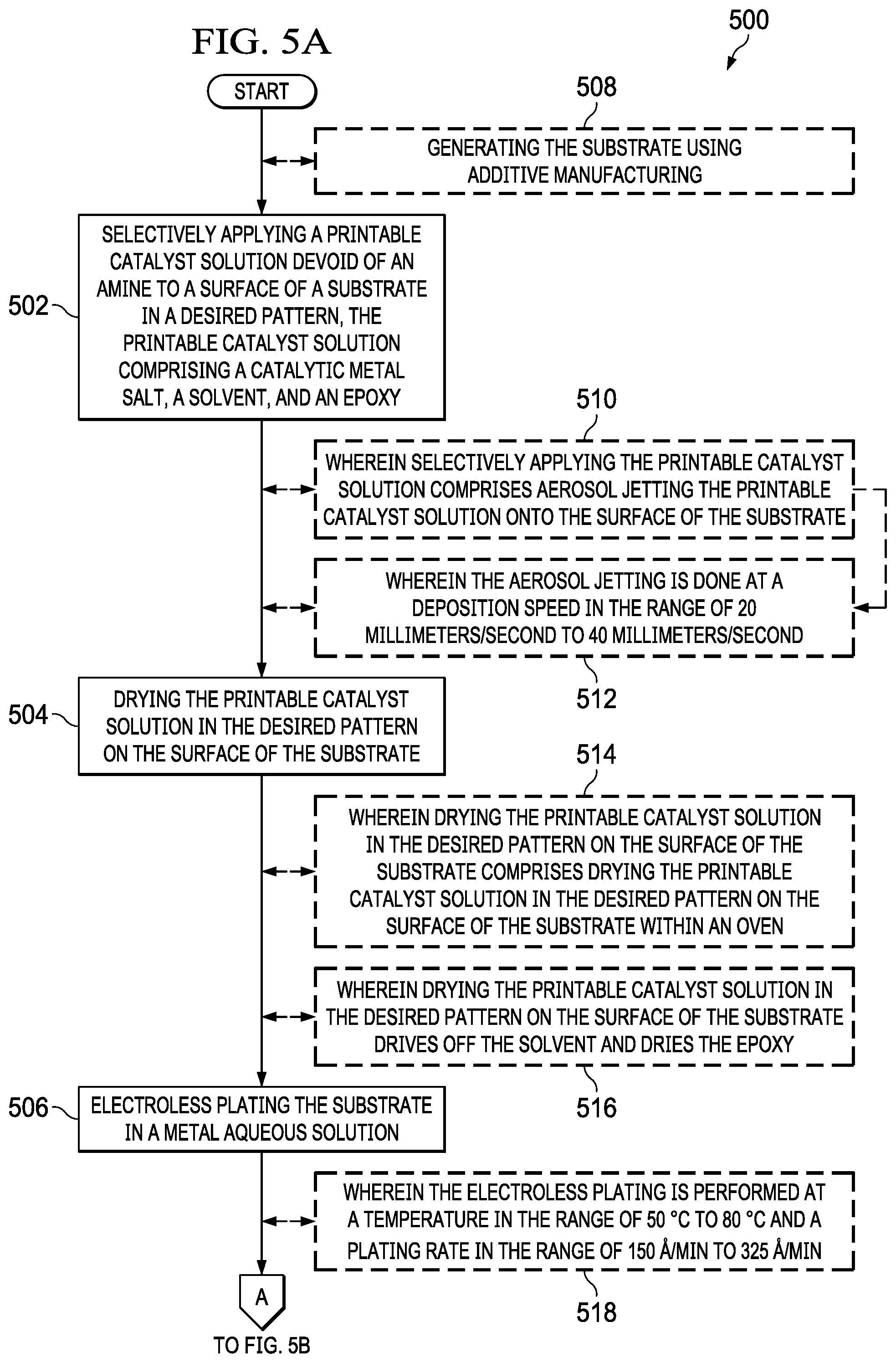 Patent US12460301 Figure 5 – Catalyst solution for electroless plating devoid of an amine