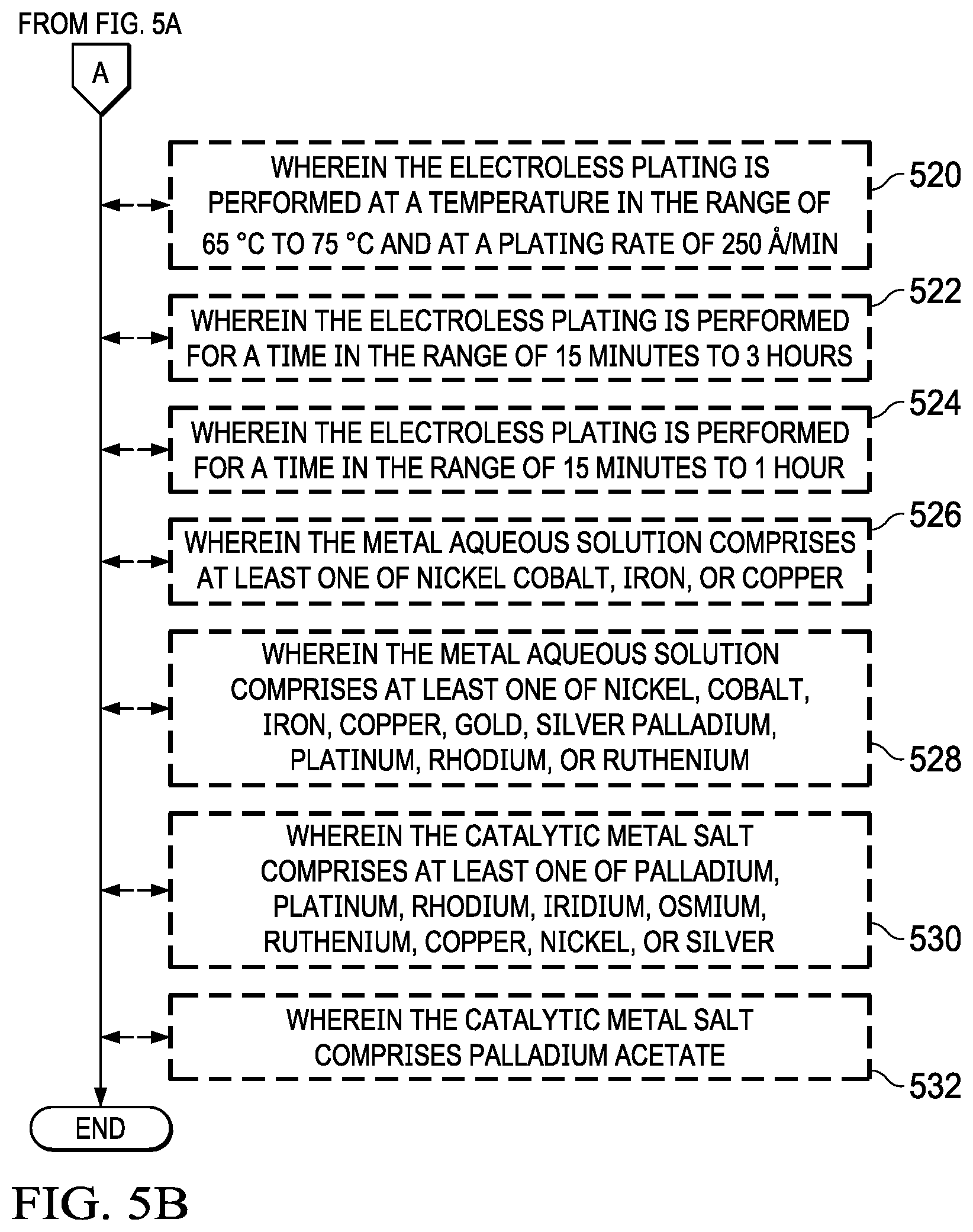 Patent US12460301 Figure 6 – Catalyst solution for electroless plating devoid of an amine