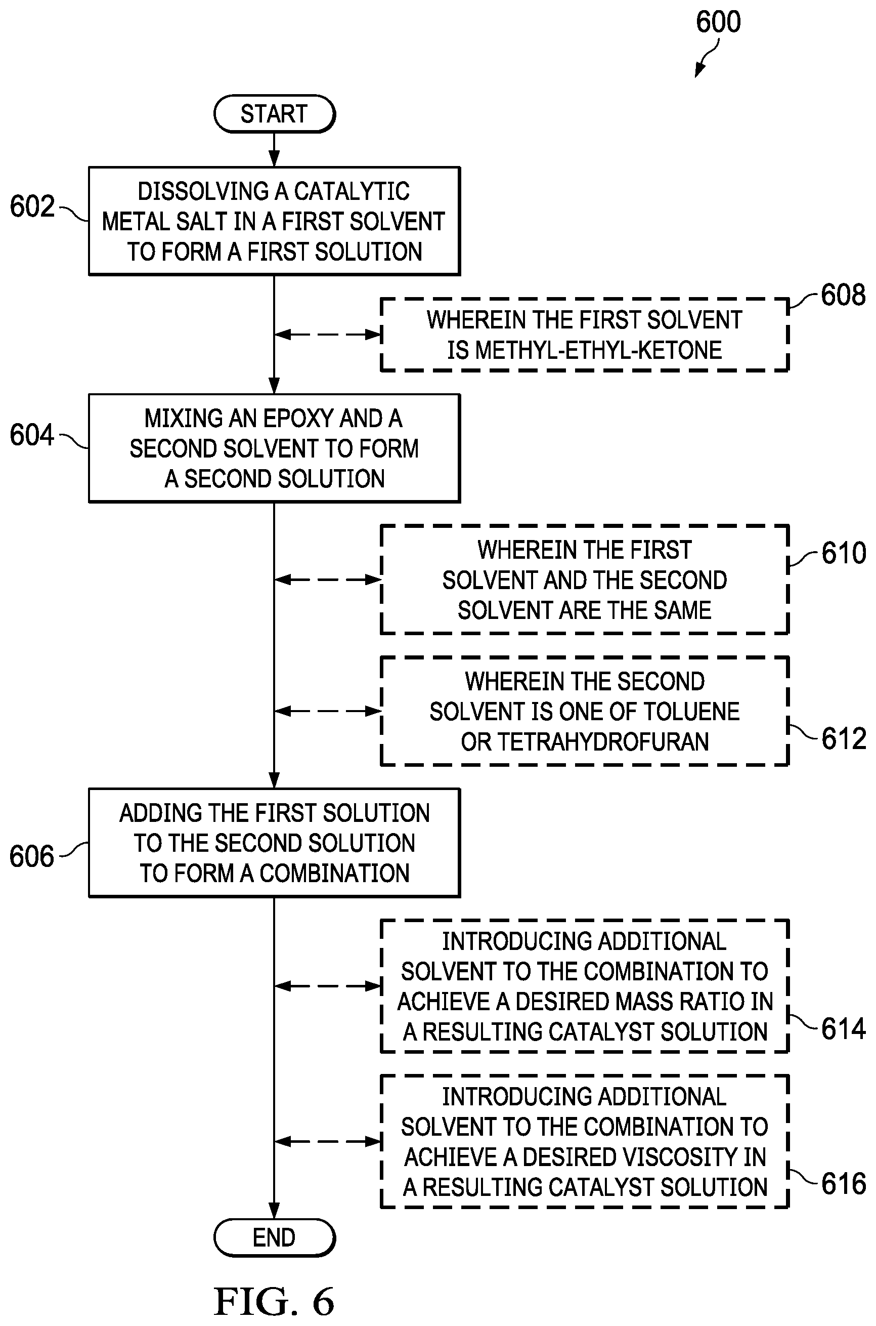 Patent US12460301 Figure 7 – Catalyst solution for electroless plating devoid of an amine