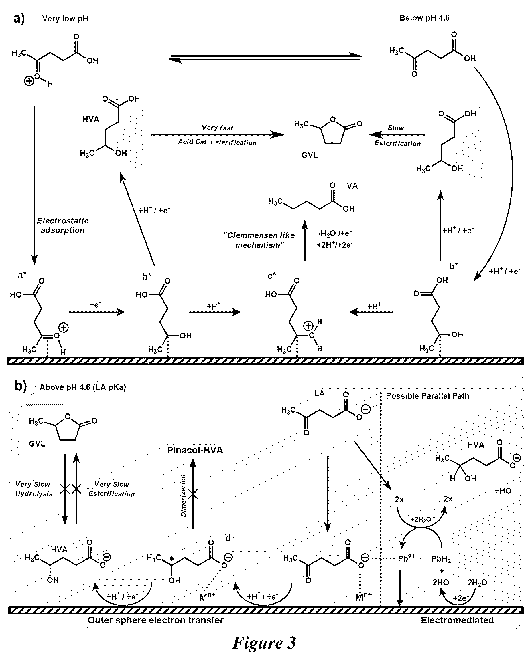 Patent US12460305 Figure 3 – Electrochemical synthesis of hydroxyvaleric acid from levulinic acid