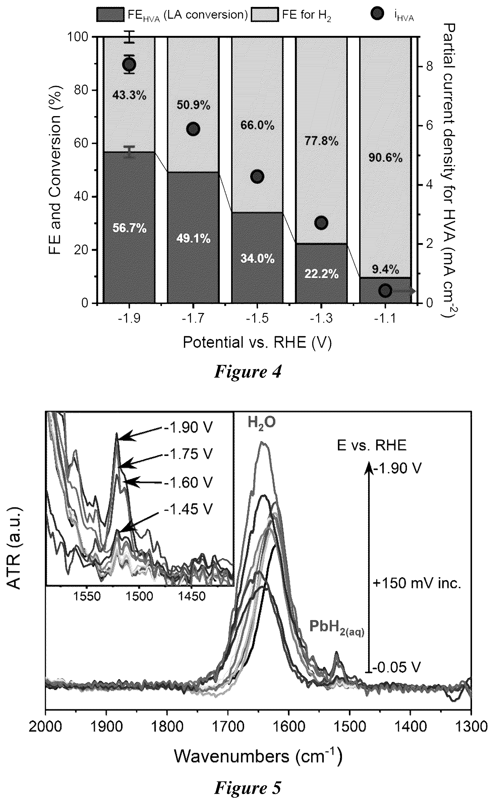 Patent US12460305 Figure 4 – Electrochemical synthesis of hydroxyvaleric acid from levulinic acid