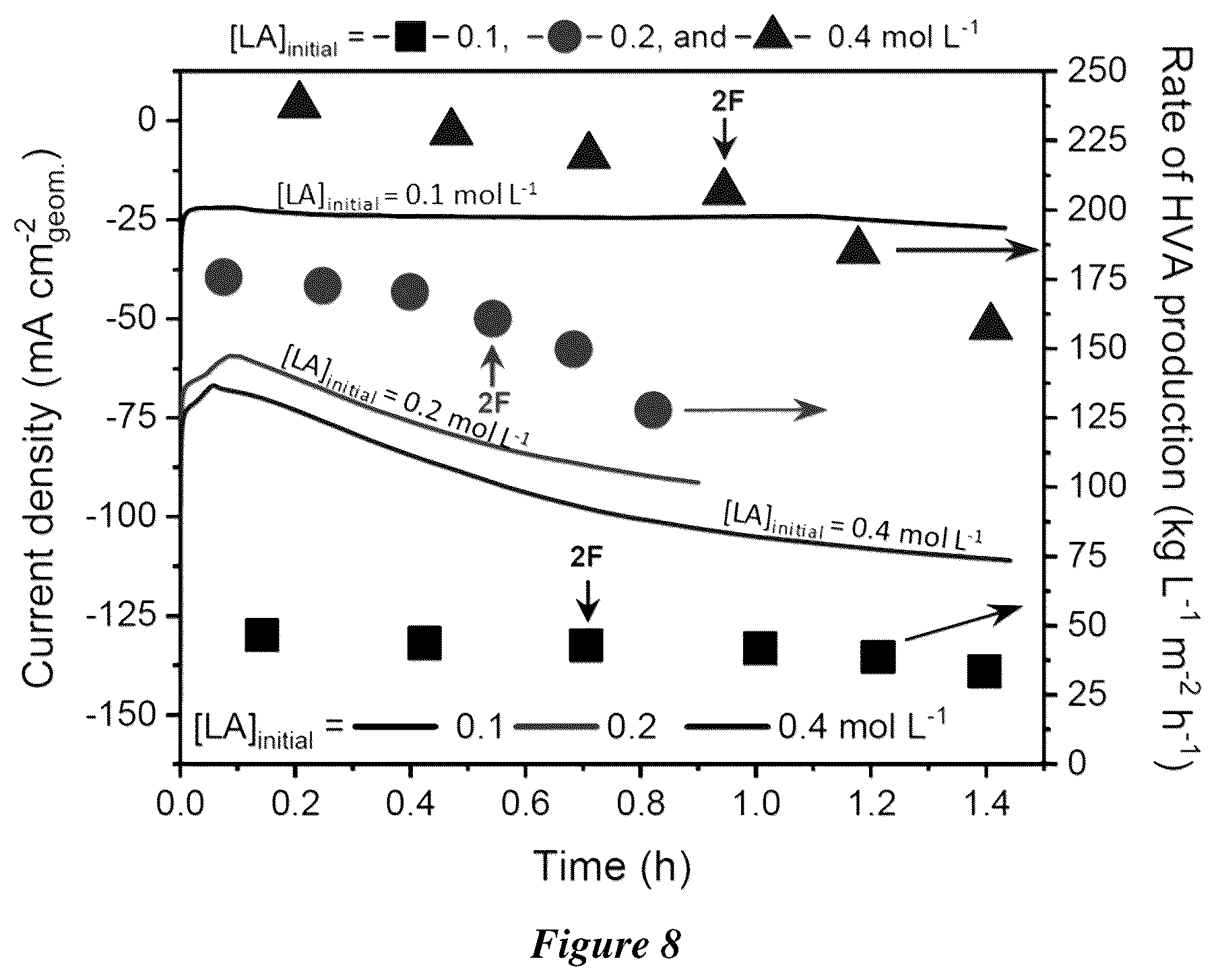 Patent US12460305 Figure 6 – Electrochemical synthesis of hydroxyvaleric acid from levulinic acid