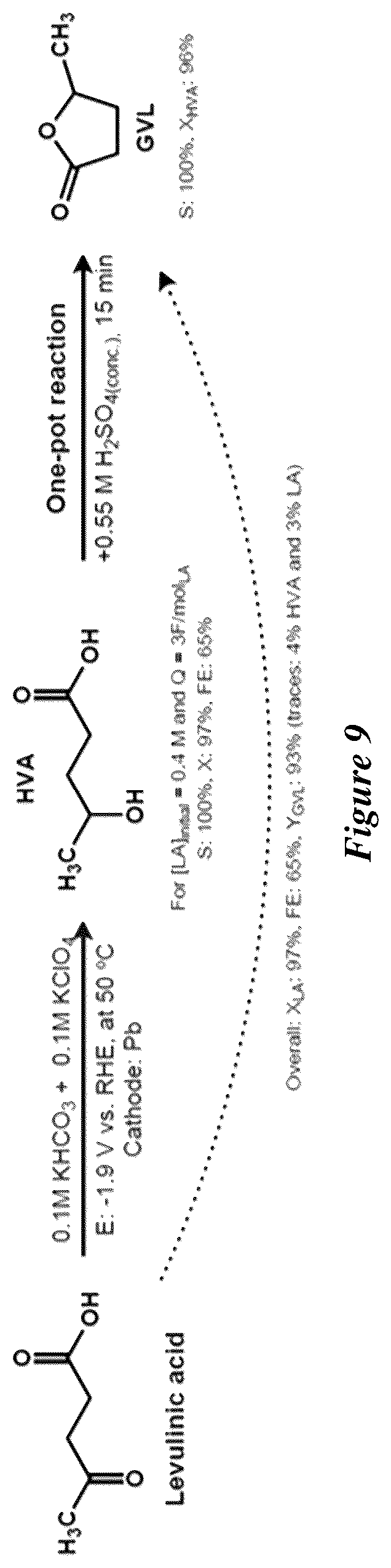 Patent US12460305 Figure 7 – Electrochemical synthesis of hydroxyvaleric acid from levulinic acid