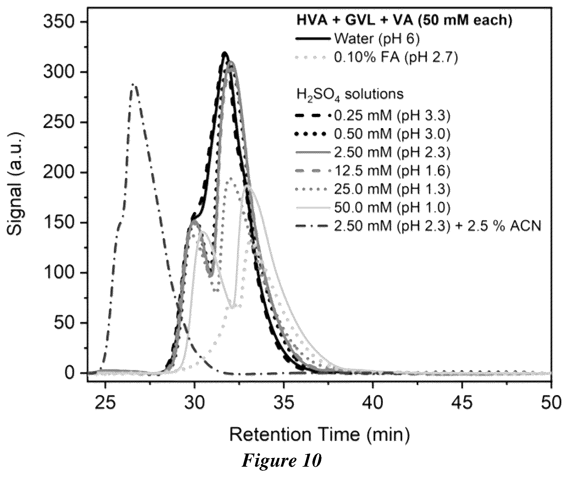 Patent US12460305 Figure 8 – Electrochemical synthesis of hydroxyvaleric acid from levulinic acid