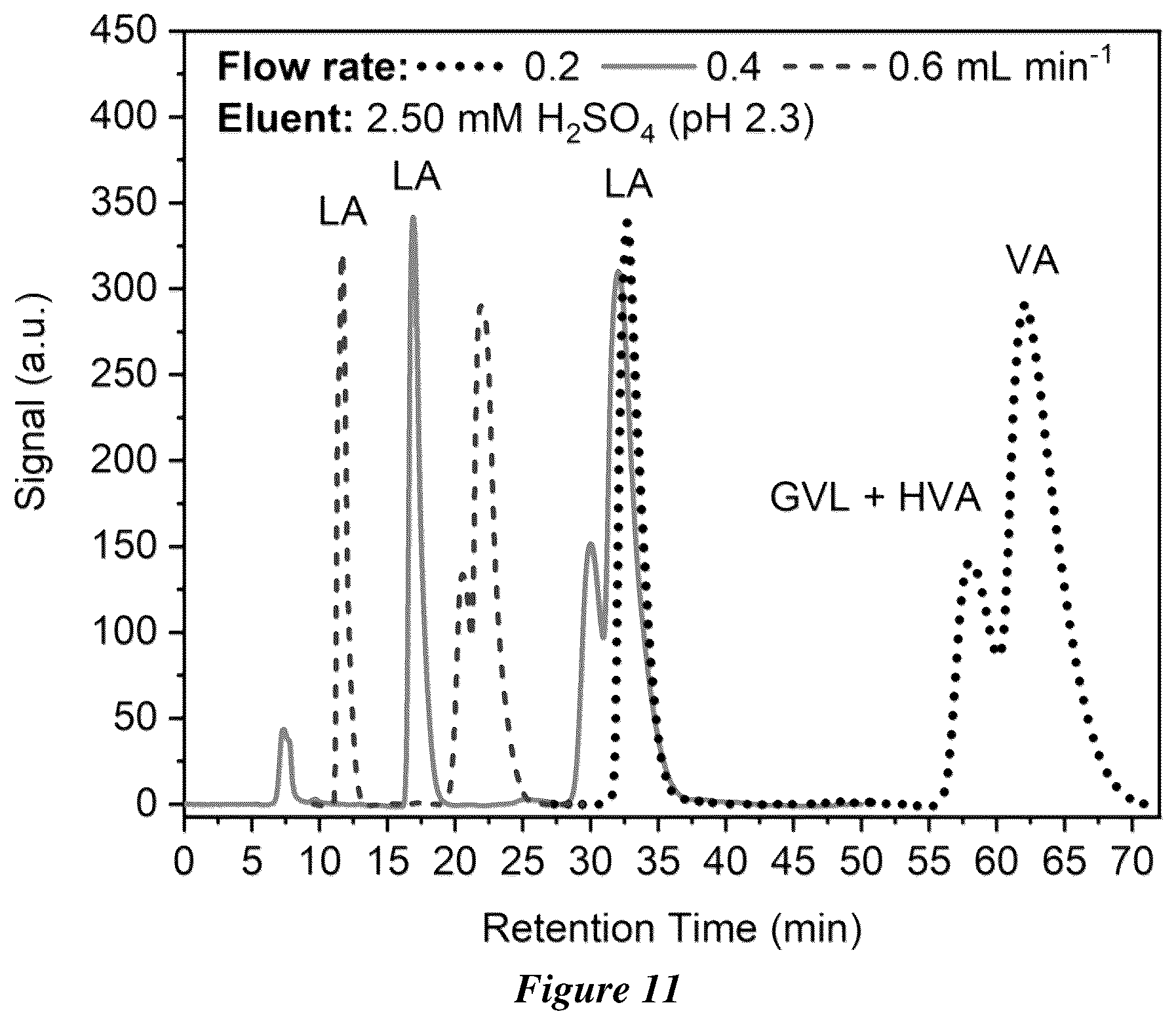 Patent US12460305 Figure 9 – Electrochemical synthesis of hydroxyvaleric acid from levulinic acid