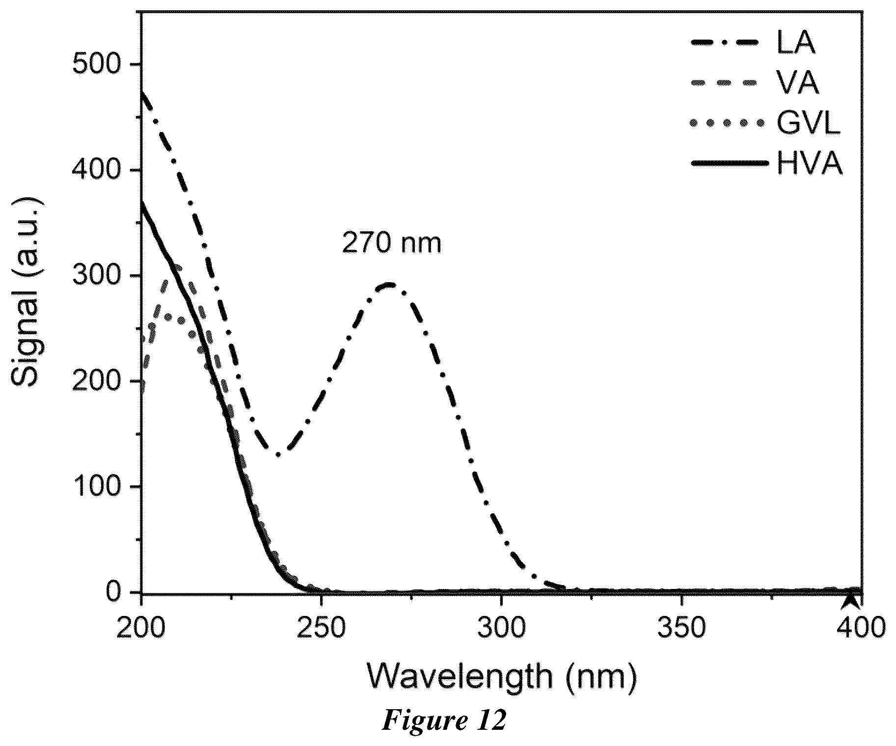 Patent US12460305 Figure 10 – Electrochemical synthesis of hydroxyvaleric acid from levulinic acid
