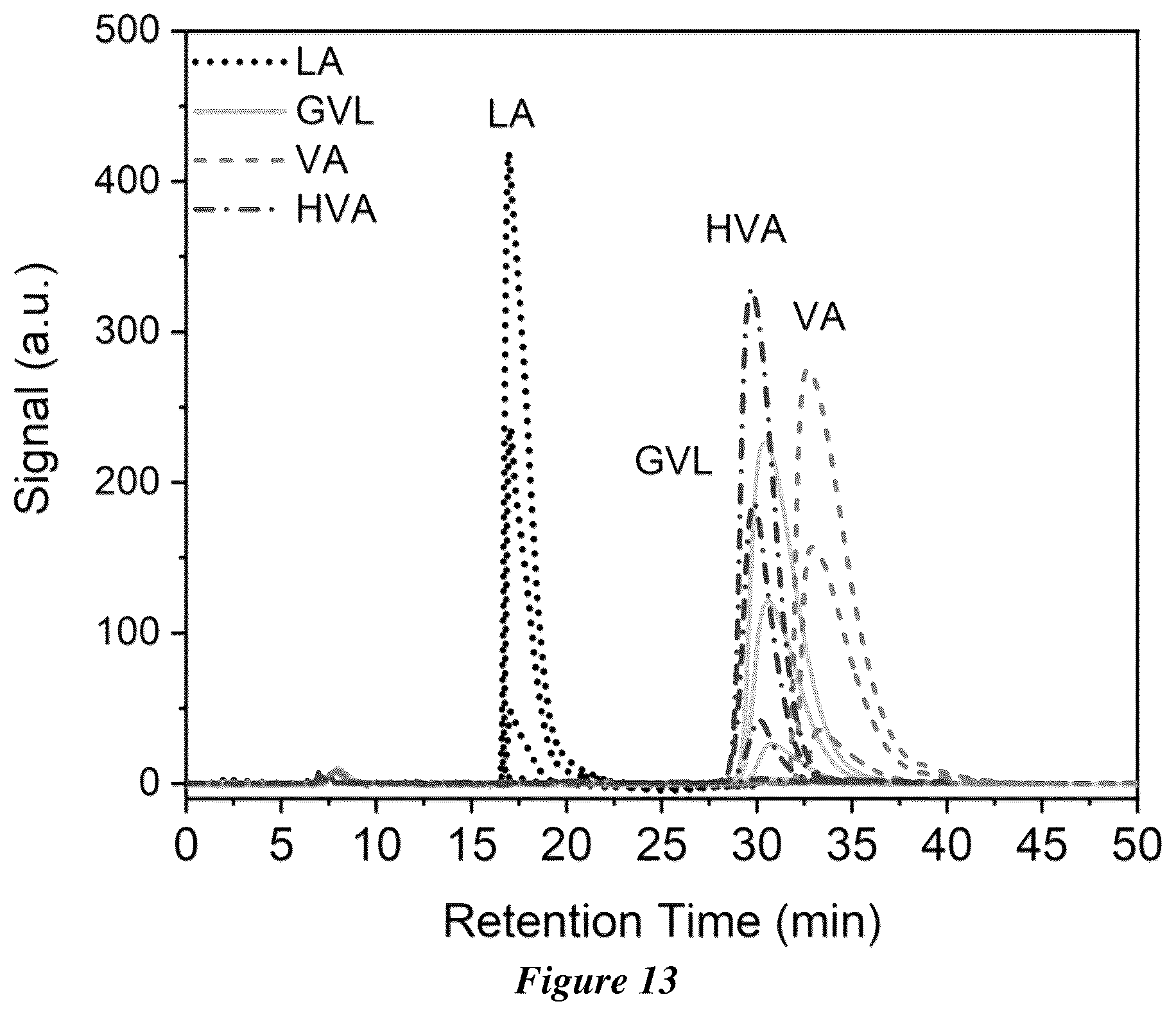 Patent US12460305 Figure 11 – Electrochemical synthesis of hydroxyvaleric acid from levulinic acid