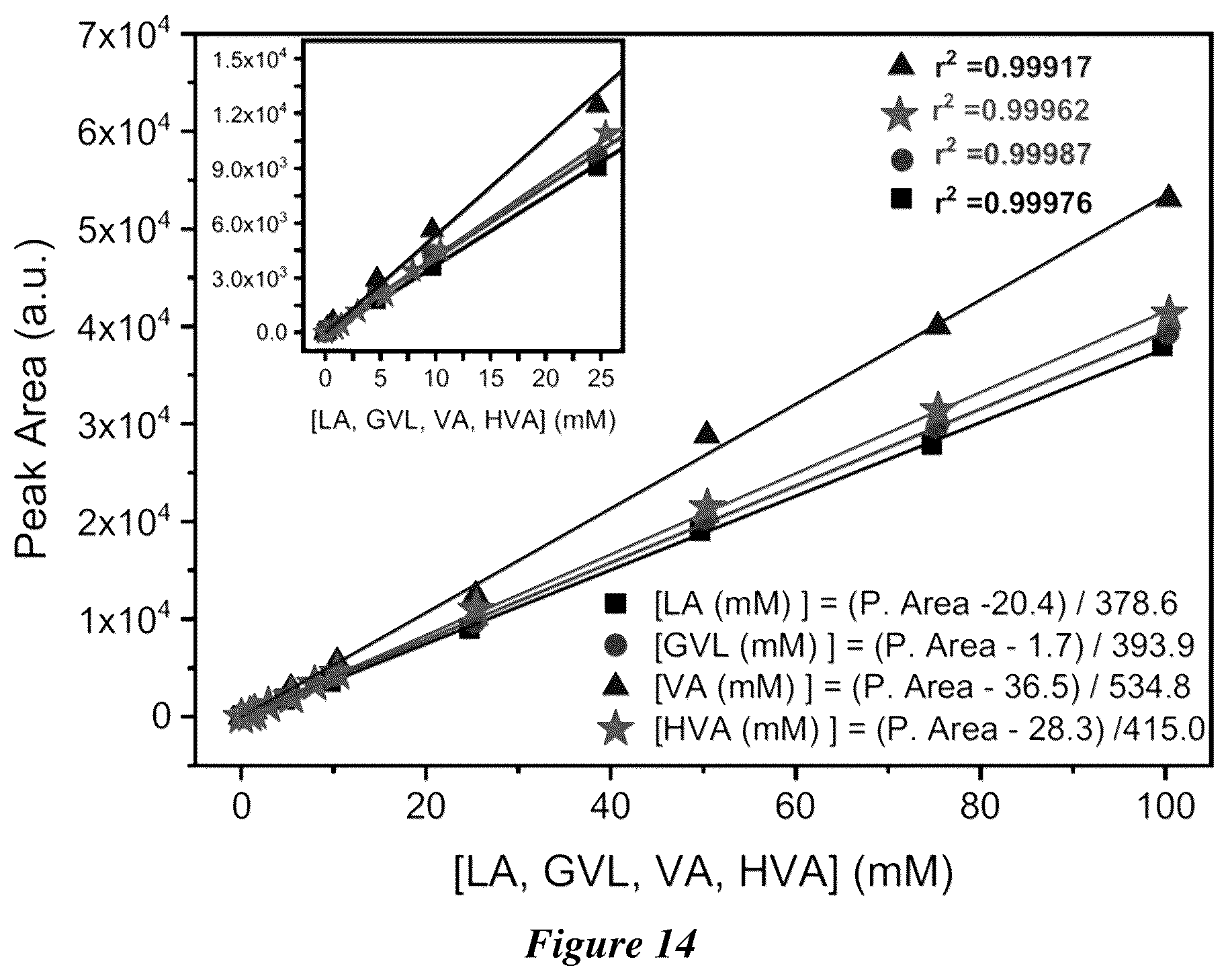 Patent US12460305 Figure 12 – Electrochemical synthesis of hydroxyvaleric acid from levulinic acid