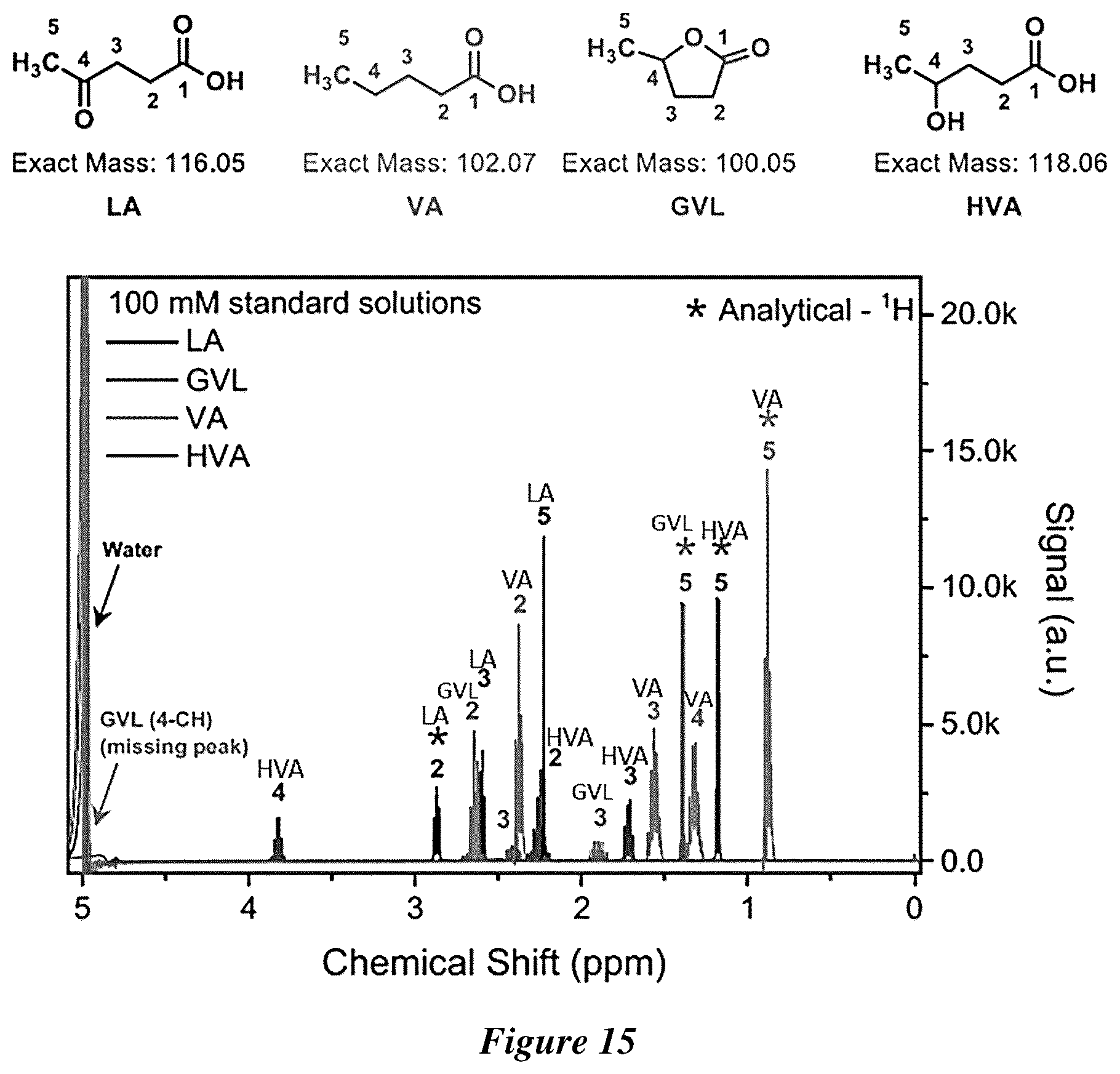 Patent US12460305 Figure 13 – Electrochemical synthesis of hydroxyvaleric acid from levulinic acid