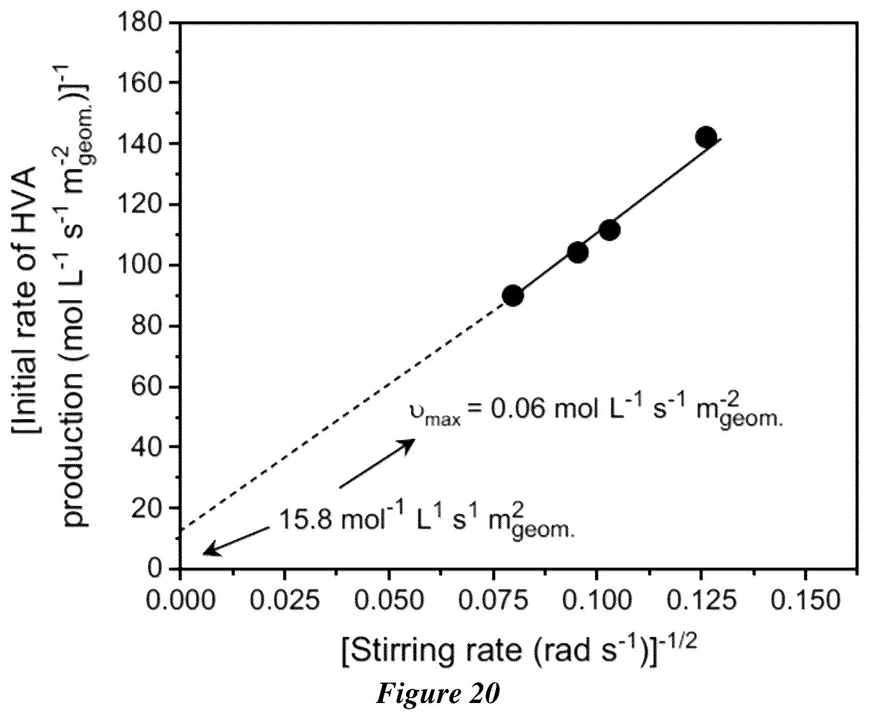 Patent US12460305 Figure 17 – Electrochemical synthesis of hydroxyvaleric acid from levulinic acid