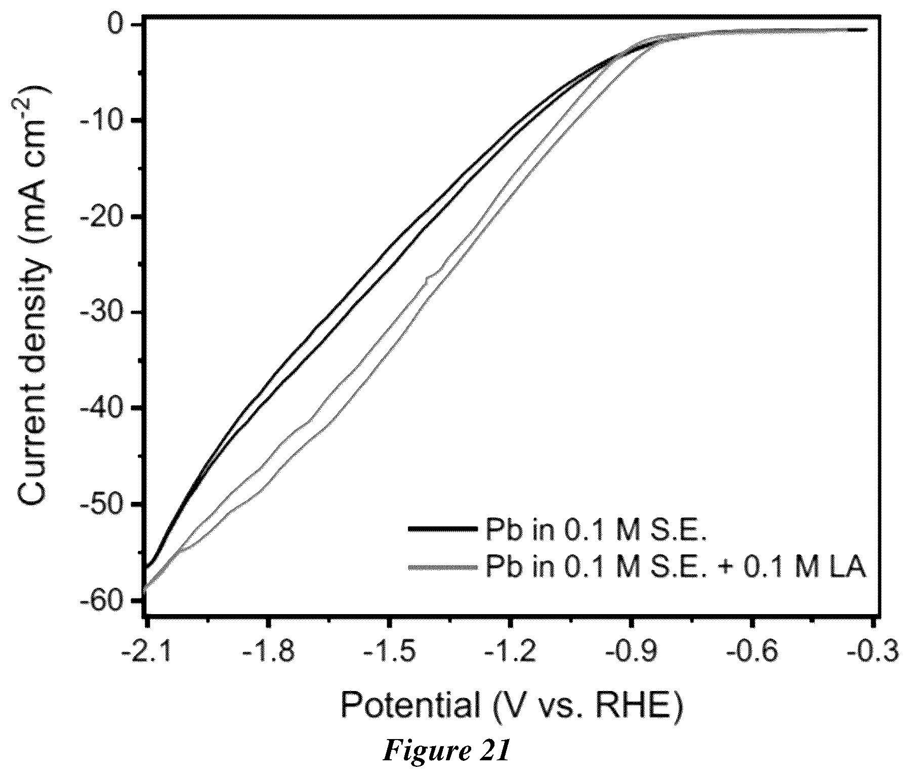 Patent US12460305 Figure 18 – Electrochemical synthesis of hydroxyvaleric acid from levulinic acid