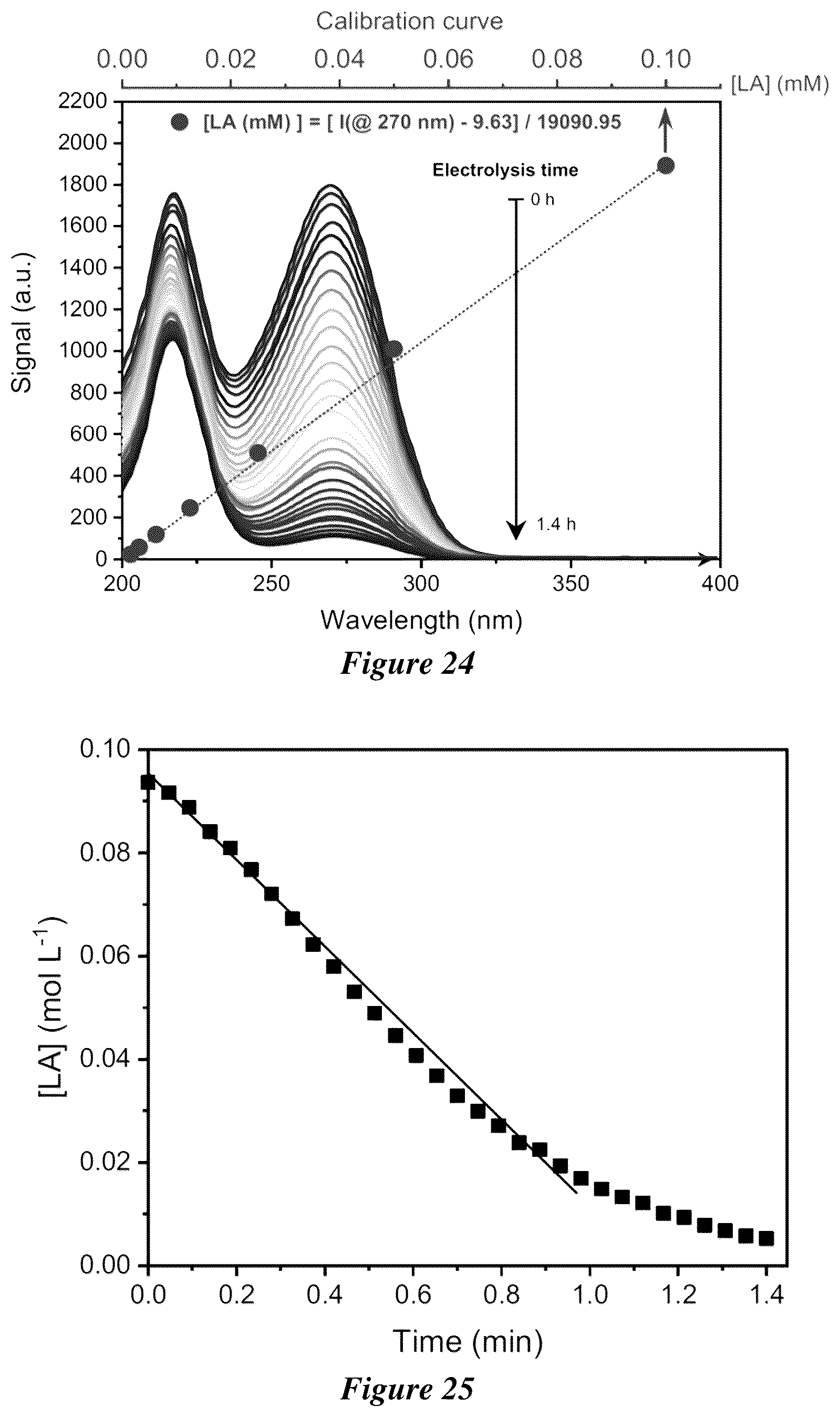 Patent US12460305 Figure 20 – Electrochemical synthesis of hydroxyvaleric acid from levulinic acid
