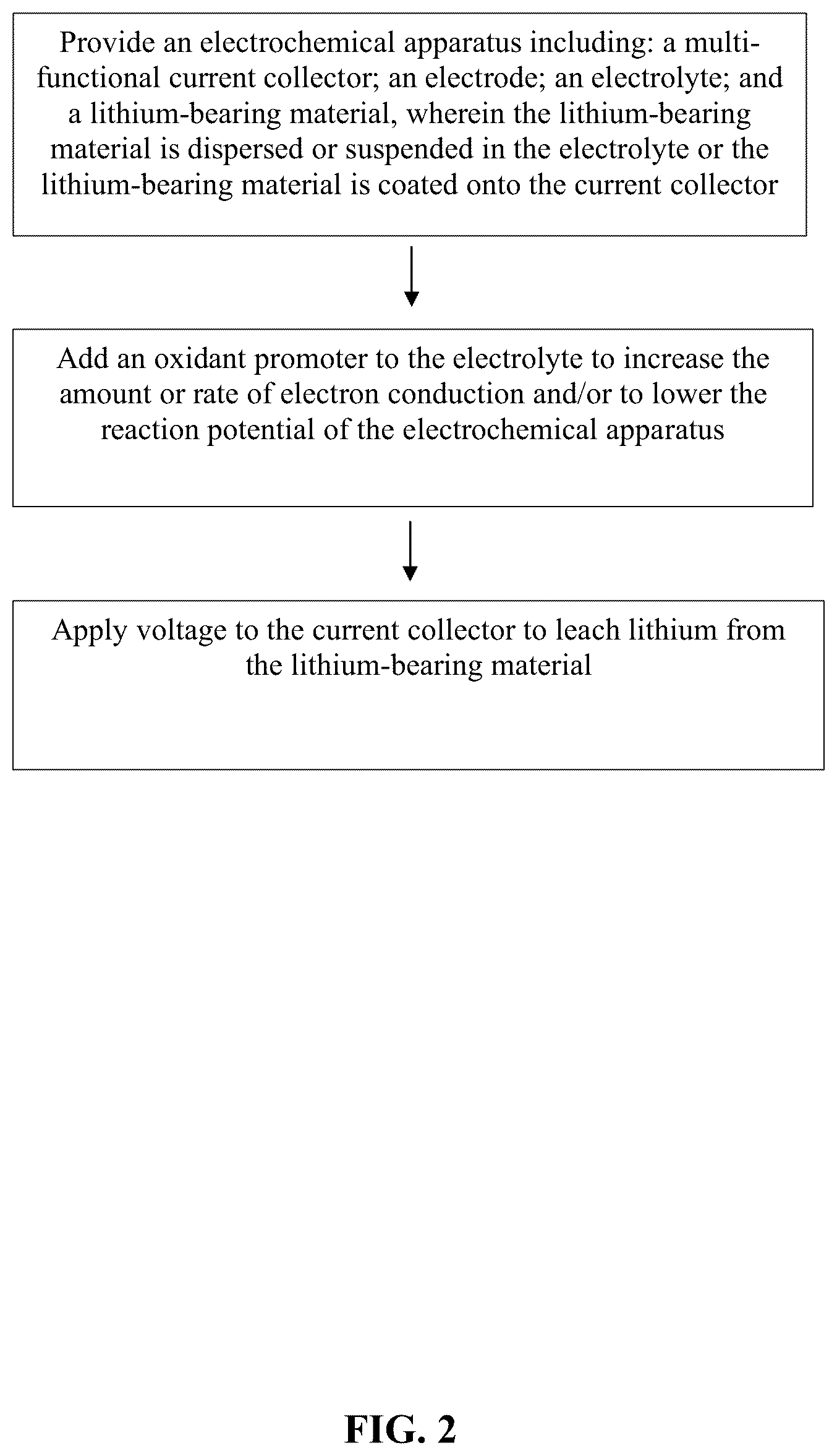 Patent US12460309 Figure 2 – Direct electrochemical extraction of lithium from ores