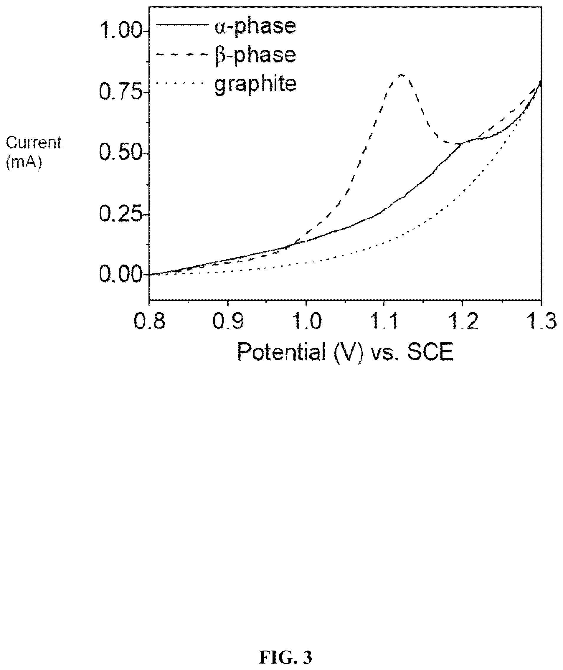 Patent US12460309 Figure 3 – Direct electrochemical extraction of lithium from ores