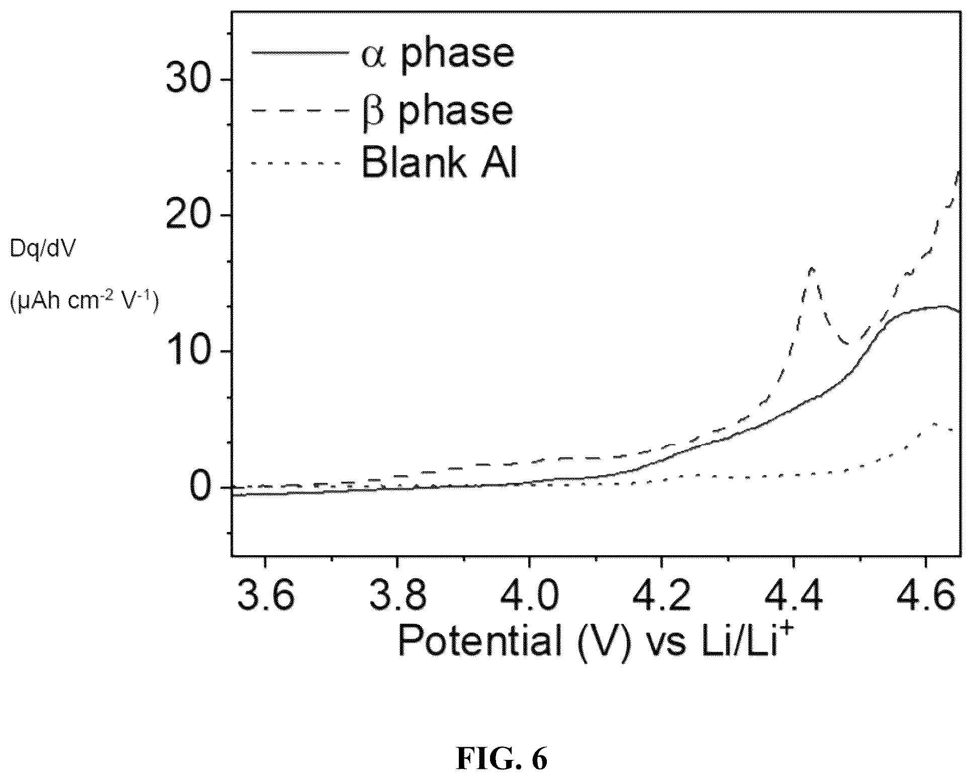 Patent US12460309 Figure 6 – Direct electrochemical extraction of lithium from ores