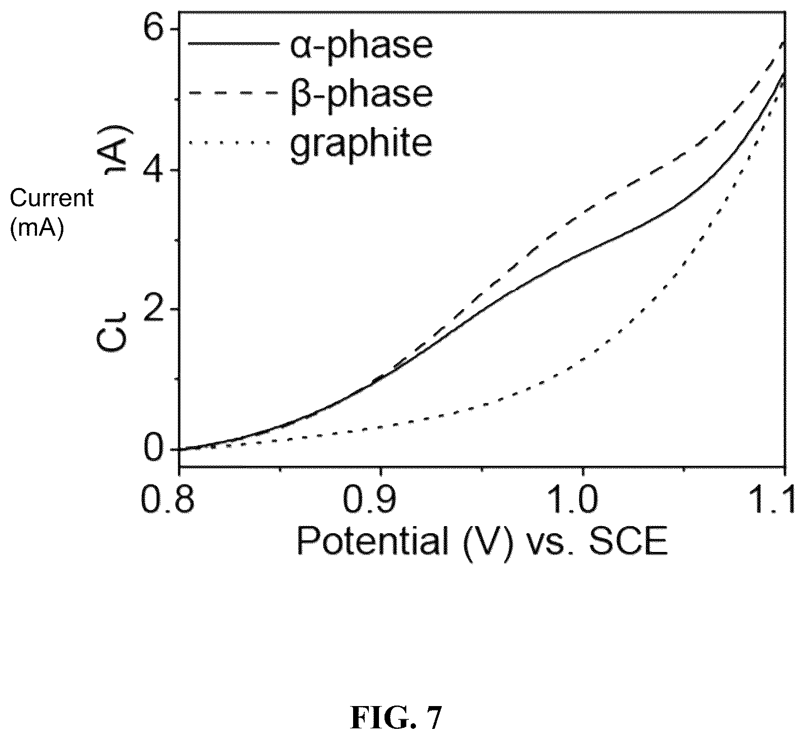 Patent US12460309 Figure 7 – Direct electrochemical extraction of lithium from ores
