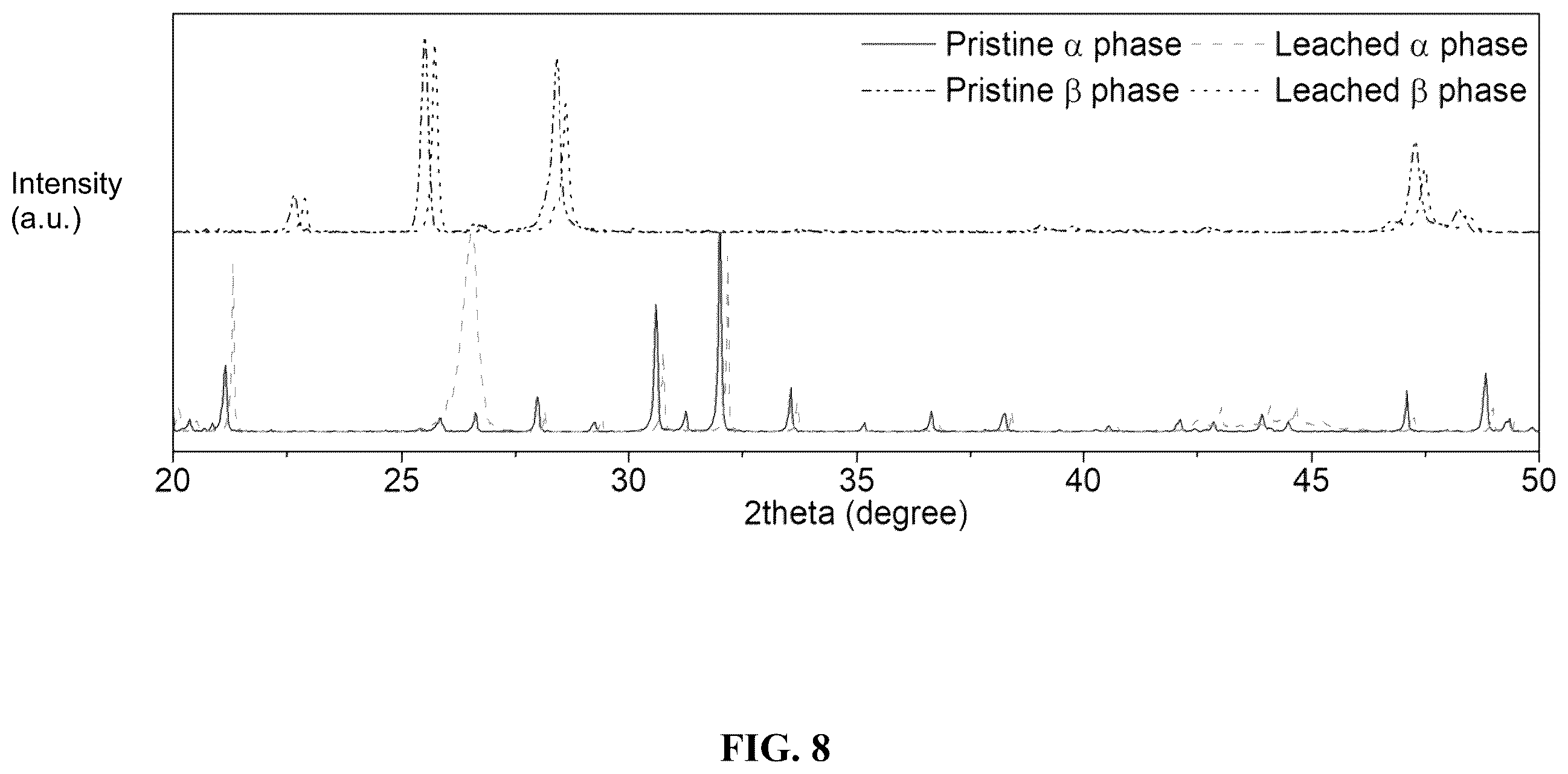 Patent US12460309 Figure 8 – Direct electrochemical extraction of lithium from ores