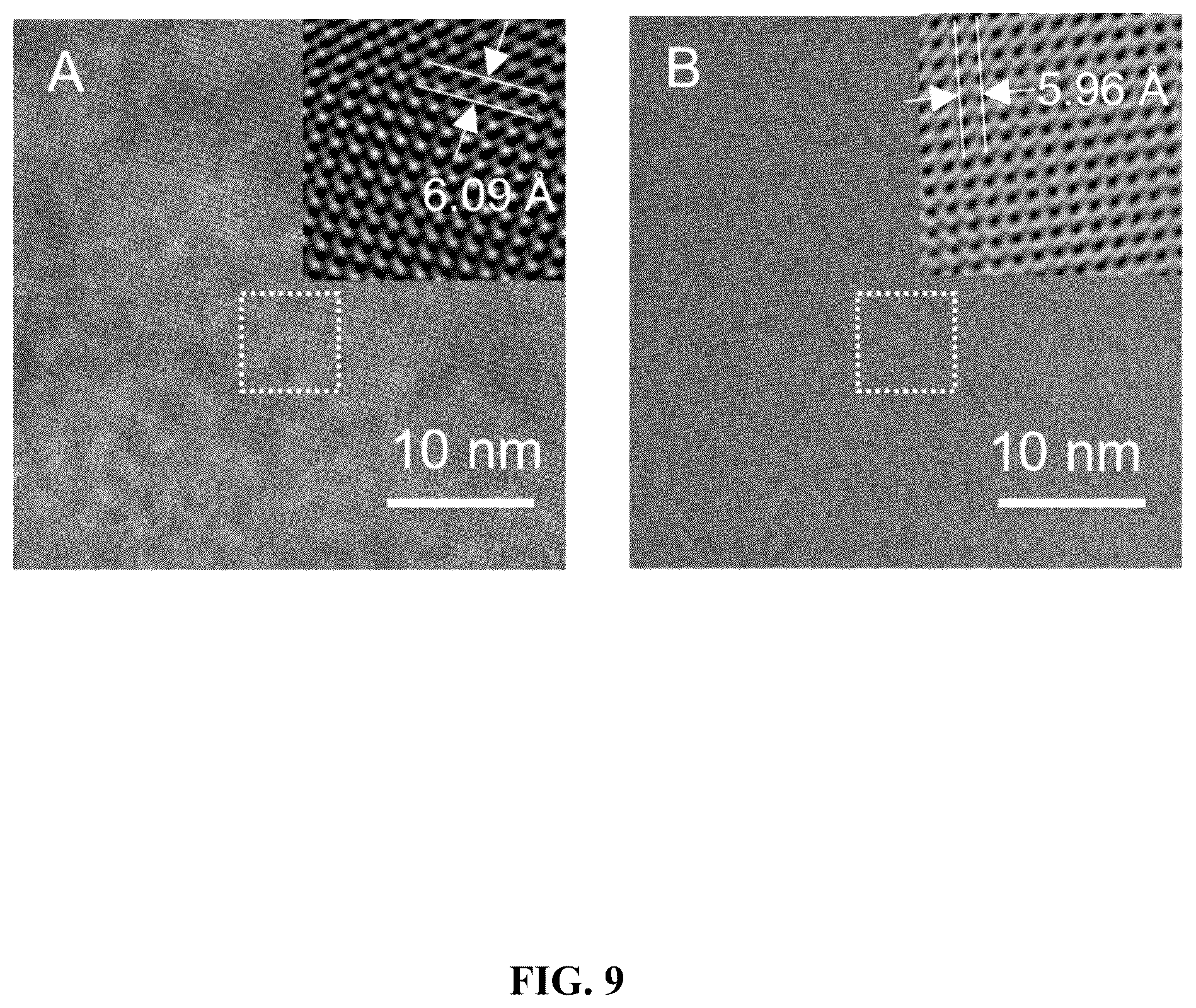 Patent US12460309 Figure 9 – Direct electrochemical extraction of lithium from ores