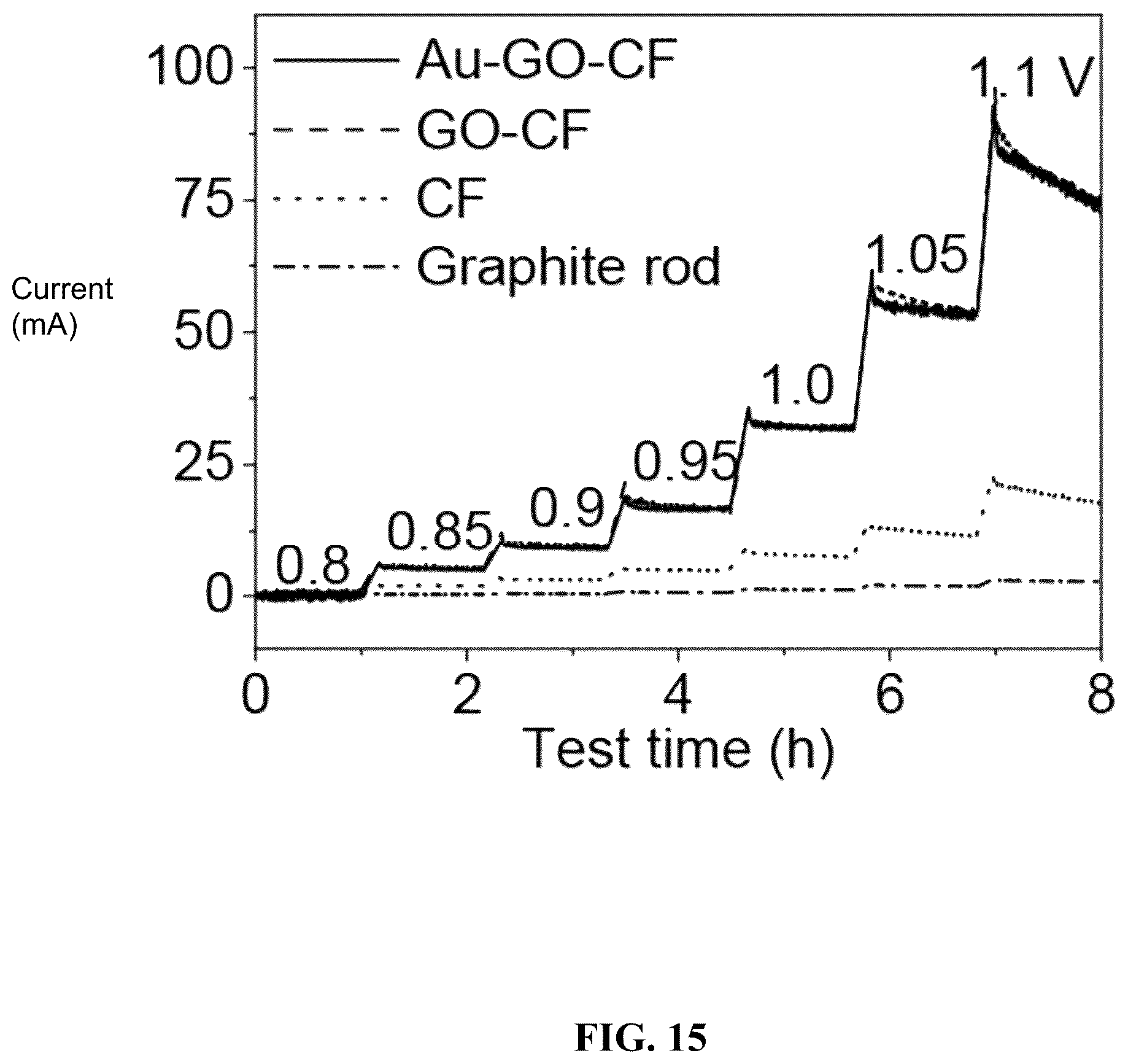 Patent US12460309 Figure 15 – Direct electrochemical extraction of lithium from ores