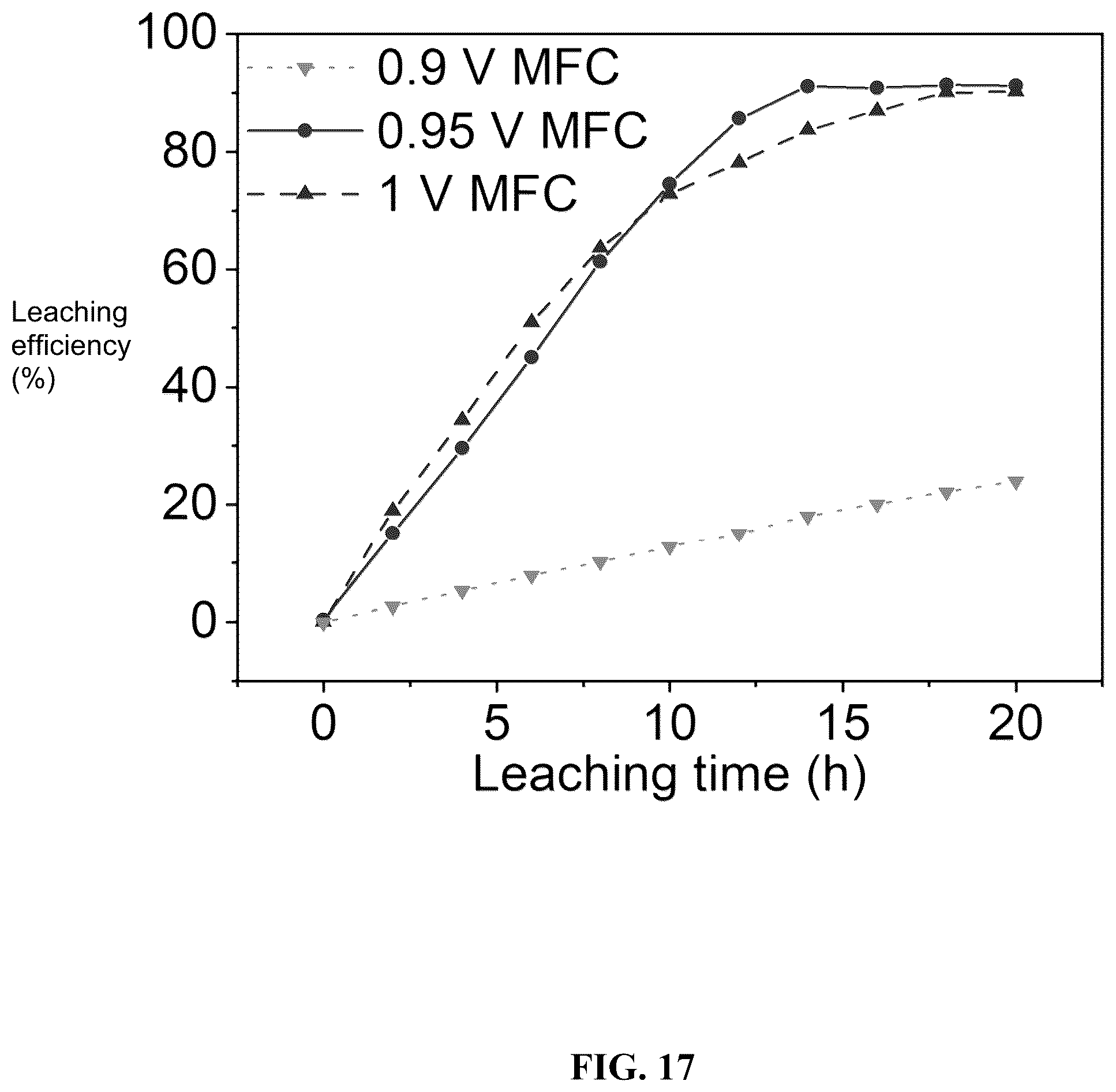 Patent US12460309 Figure 17 – Direct electrochemical extraction of lithium from ores