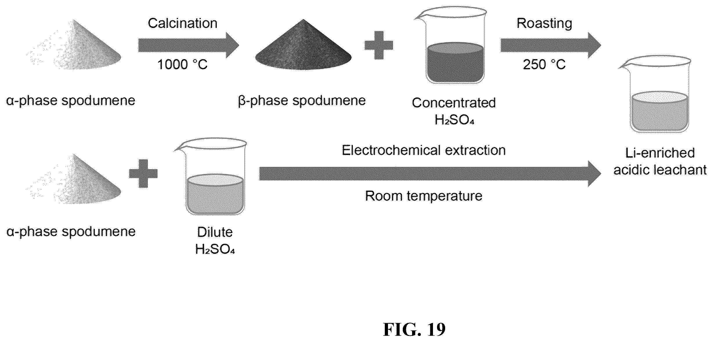 Patent US12460309 Figure 19 – Direct electrochemical extraction of lithium from ores