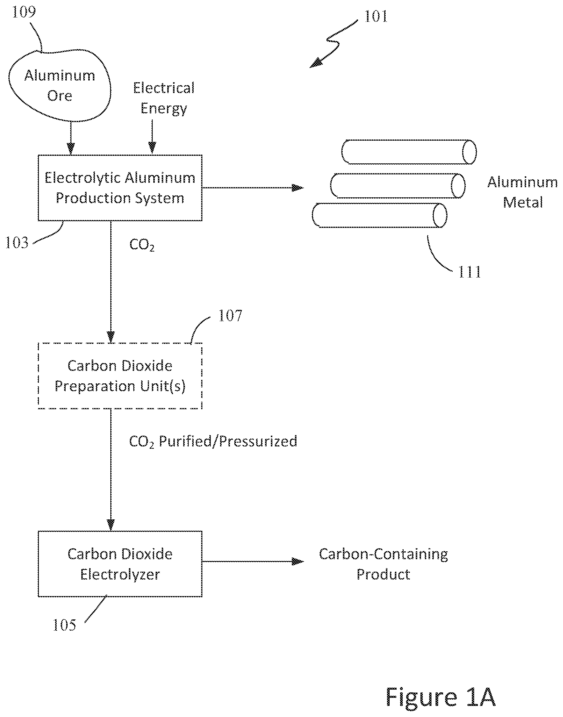 Patent US12460310 Figure 1 – Integrated systems employing carbon oxide electrolysis in aluminum production