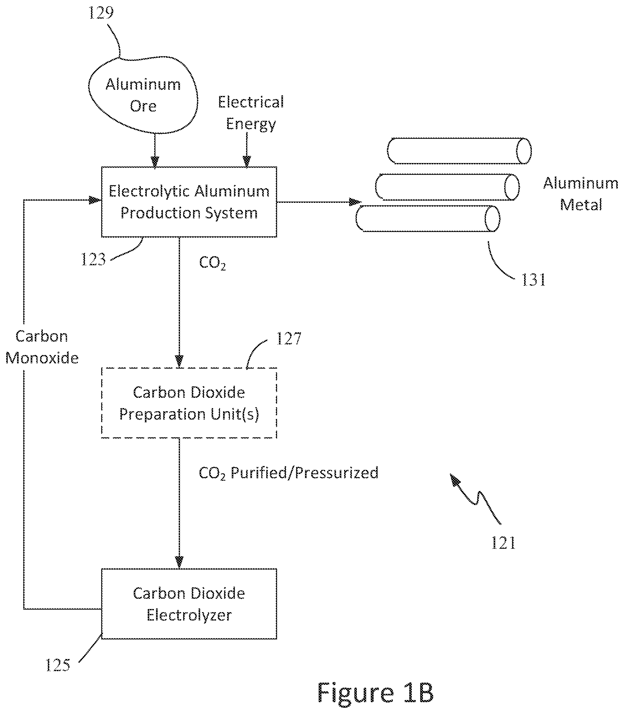 Patent US12460310 Figure 2 – Integrated systems employing carbon oxide electrolysis in aluminum production
