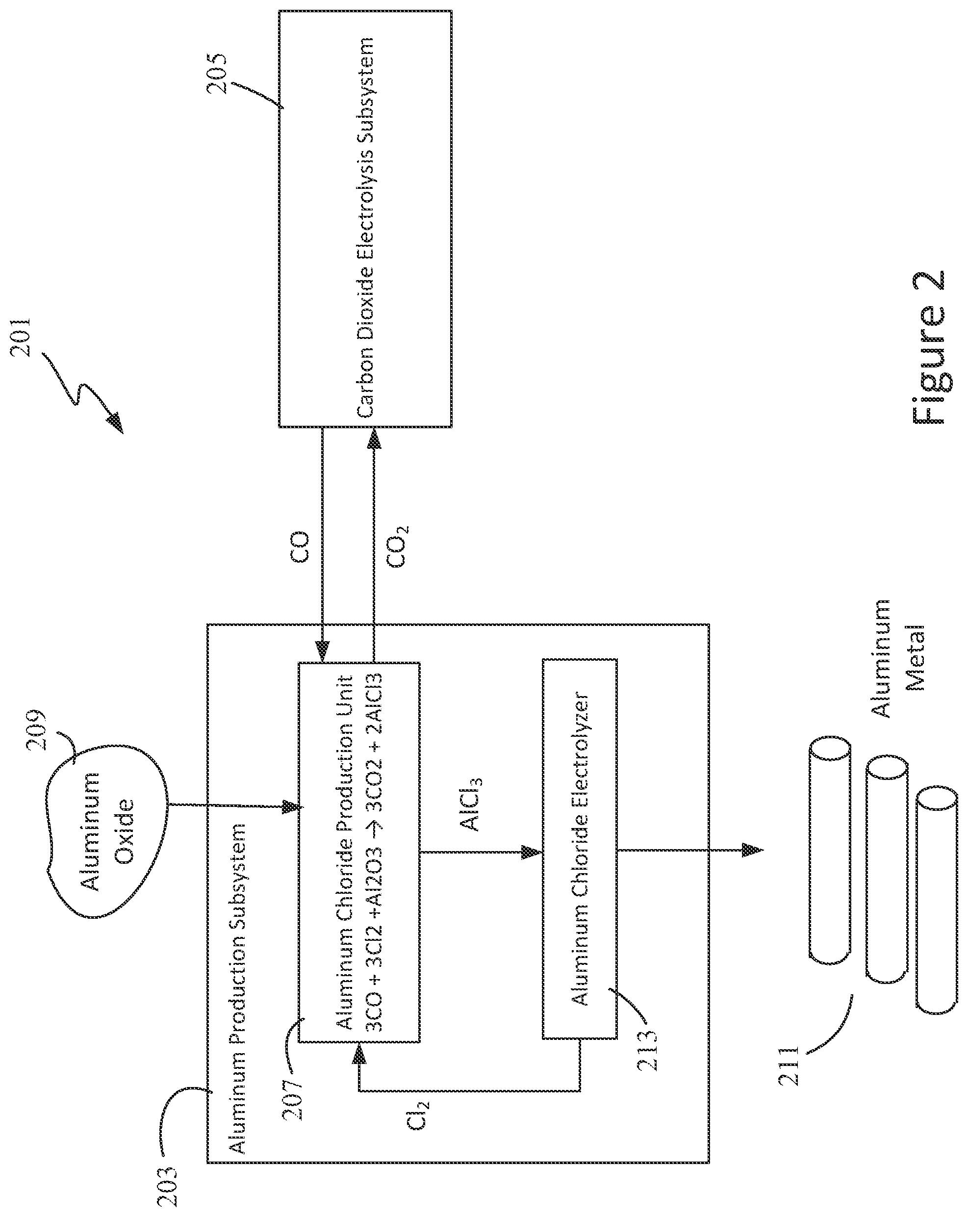 Patent US12460310 Figure 3 – Integrated systems employing carbon oxide electrolysis in aluminum production