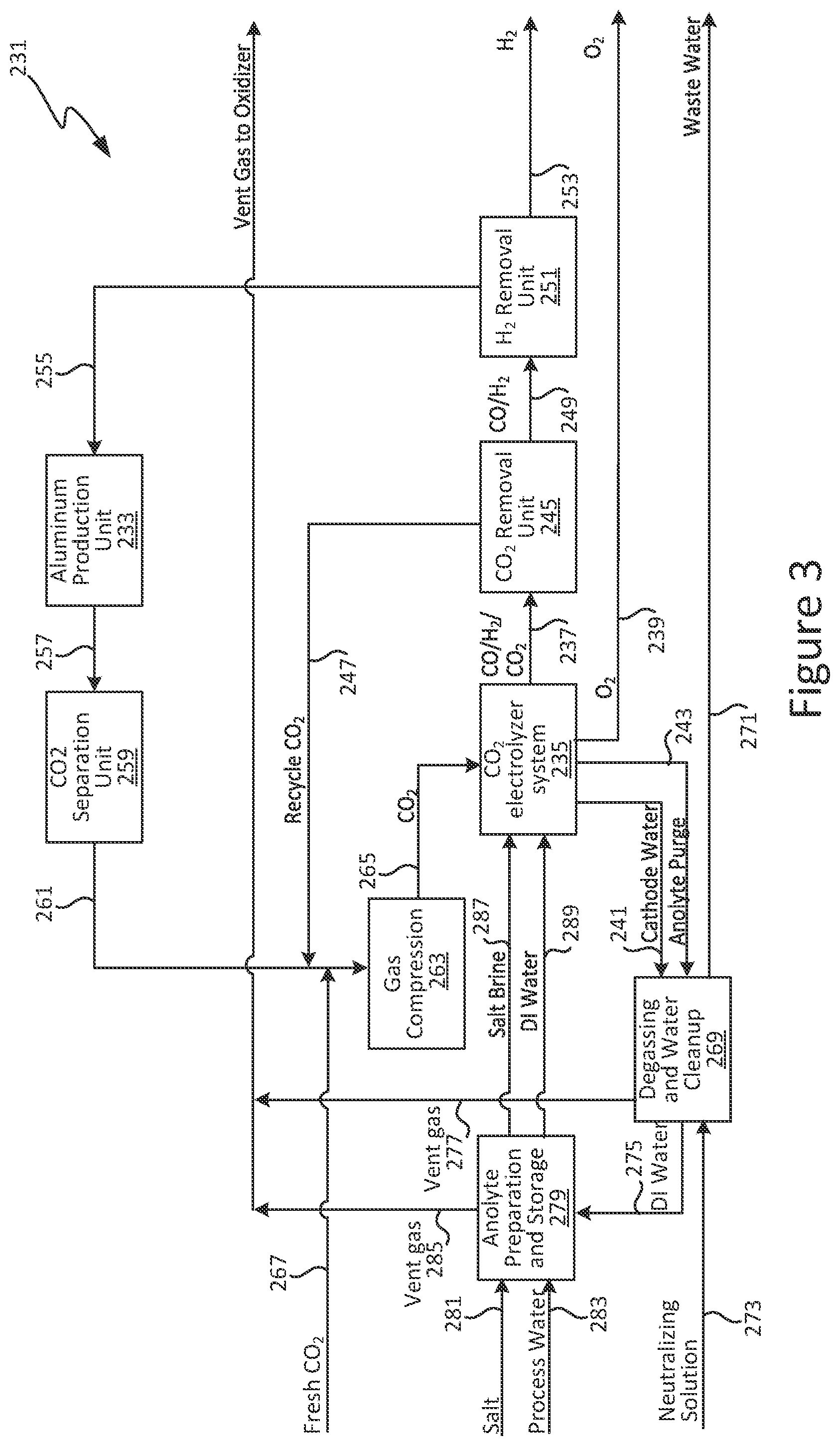 Patent US12460310 Figure 4 – Integrated systems employing carbon oxide electrolysis in aluminum production