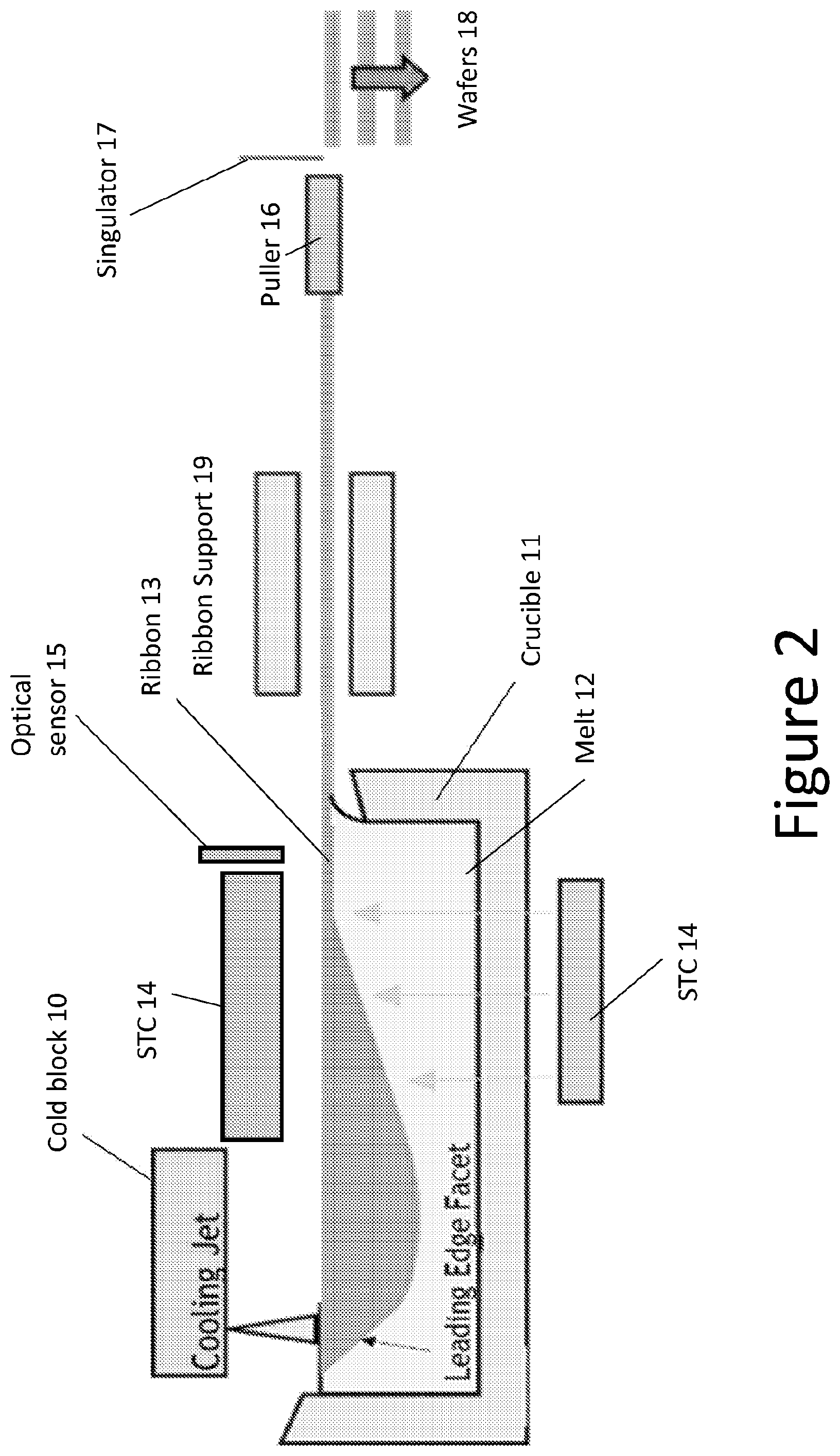 Patent US12460313 Figure 2 – Active edge control of a crystalline sheet formed on the surface of a melt
