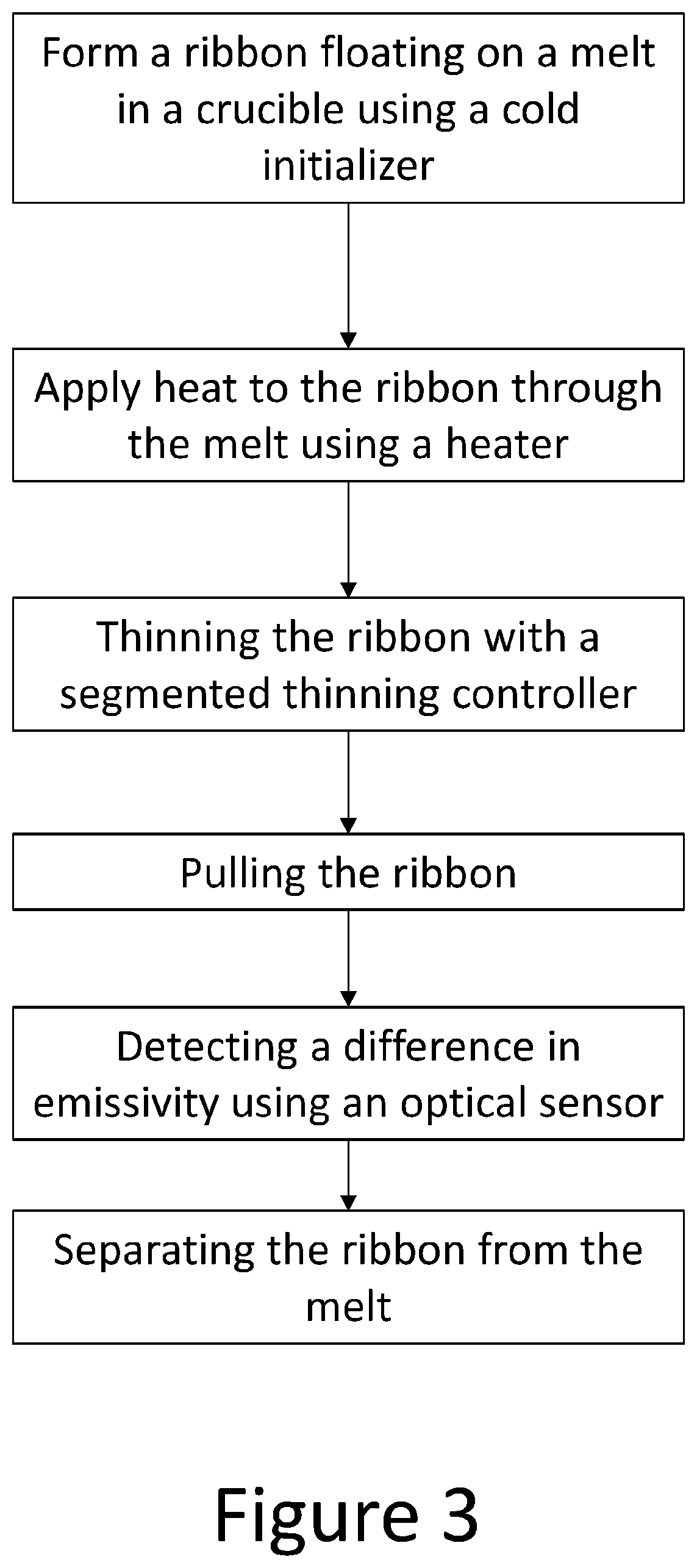 Patent US12460313 Figure 3 – Active edge control of a crystalline sheet formed on the surface of a melt