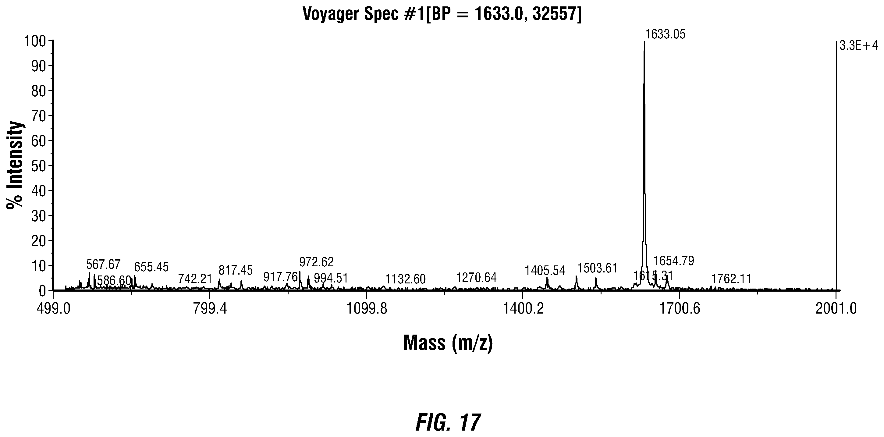 Patent US12460317 Figure 18 – Genetically encoded, phage-displayed cyclic peptide library and methods of making the same
