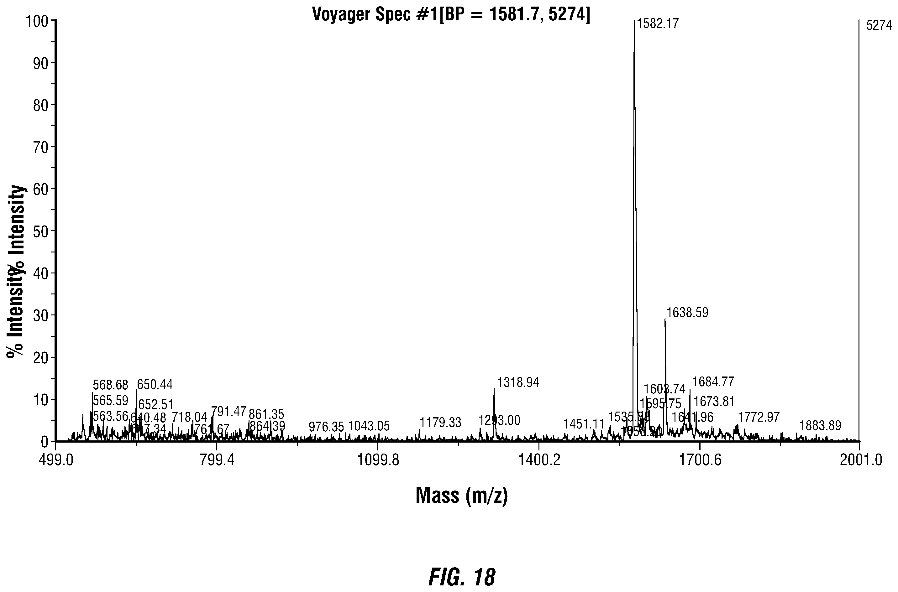 Patent US12460317 Figure 19 – Genetically encoded, phage-displayed cyclic peptide library and methods of making the same