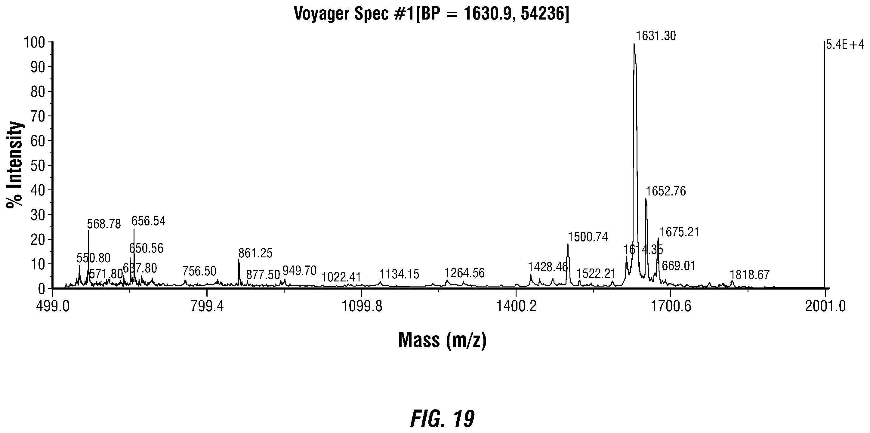 Patent US12460317 Figure 20 – Genetically encoded, phage-displayed cyclic peptide library and methods of making the same