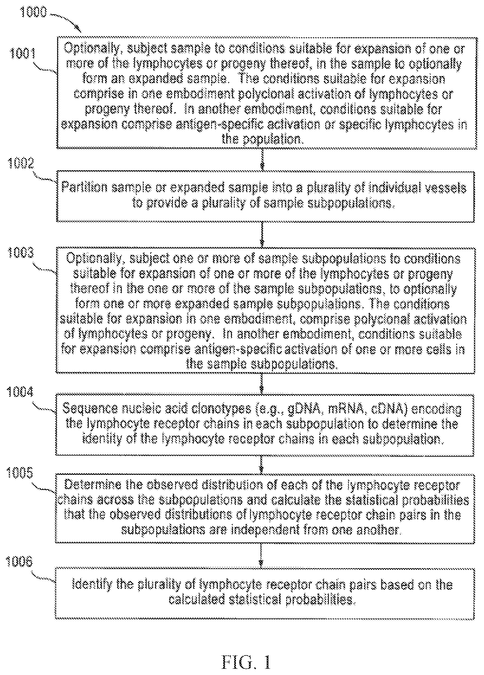 Patent US12460318 Figure 1 – Methods for determining lymphocyte receptor chain pairs
