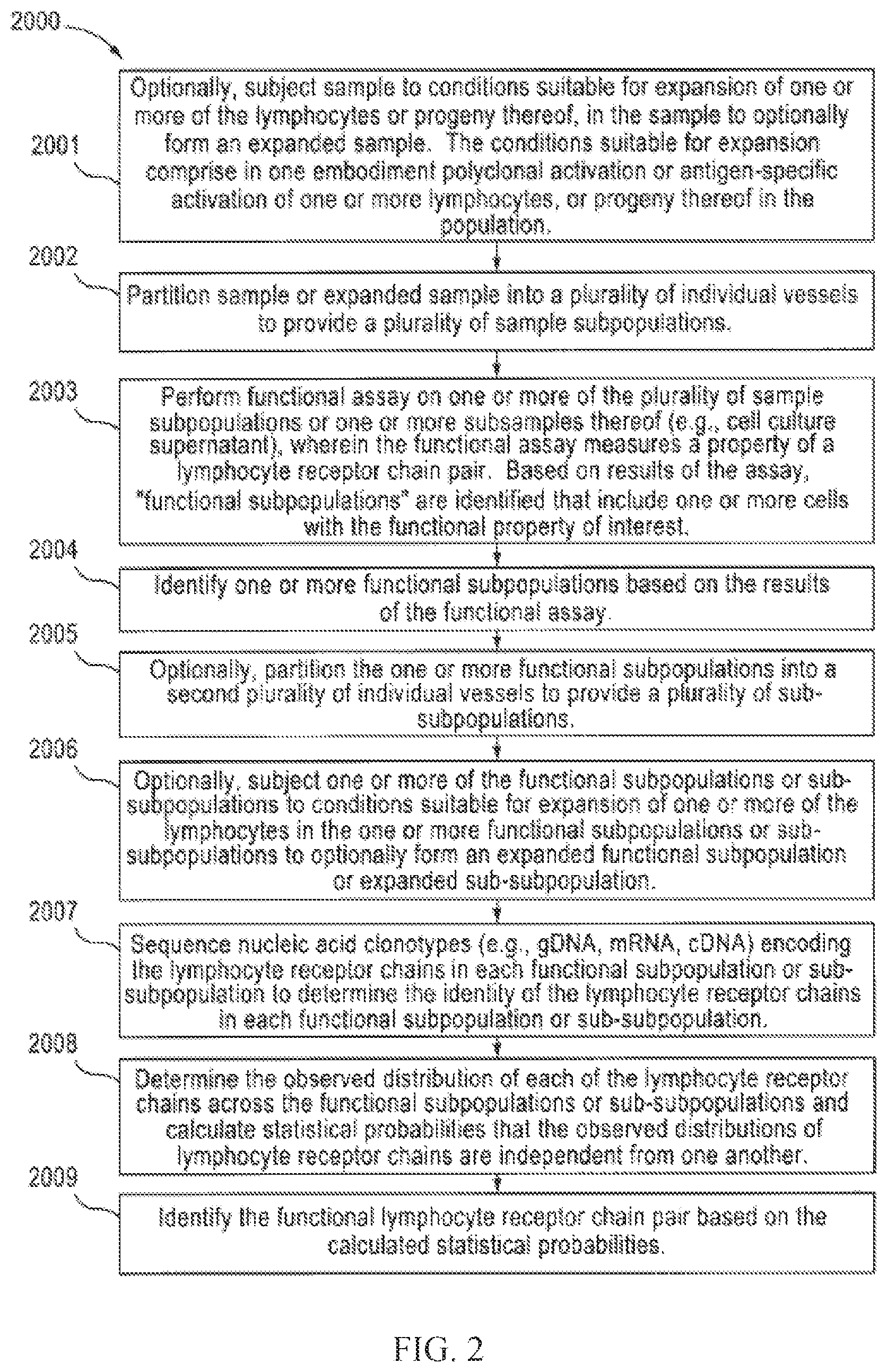 Patent US12460318 Figure 2 – Methods for determining lymphocyte receptor chain pairs