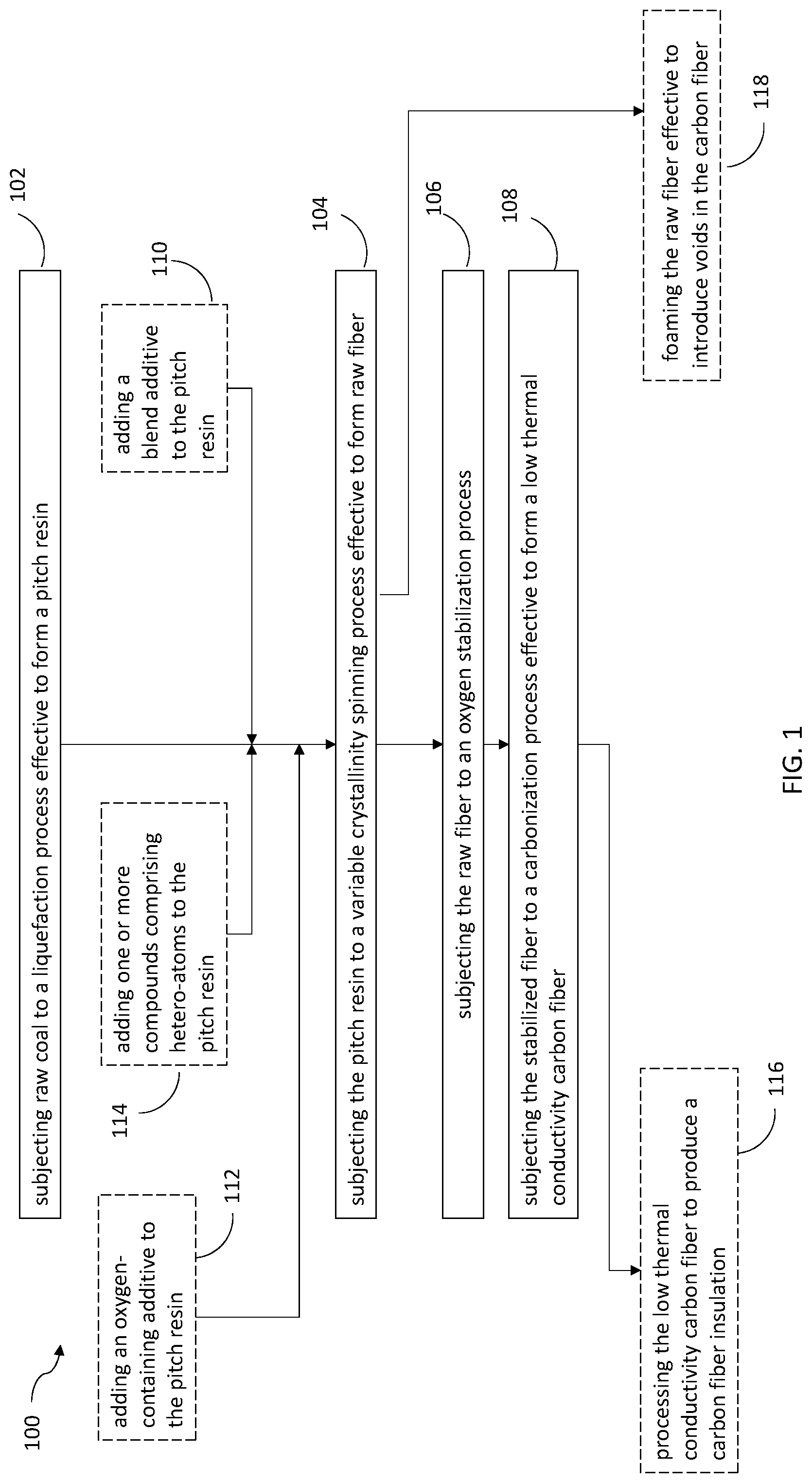 Patent US12460322 Figure 1 – Methods for manufacturing carbon fiber from coal