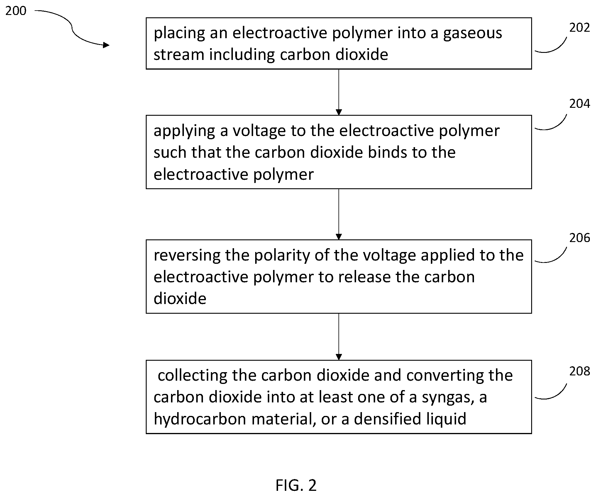 Patent US12460322 Figure 2 – Methods for manufacturing carbon fiber from coal