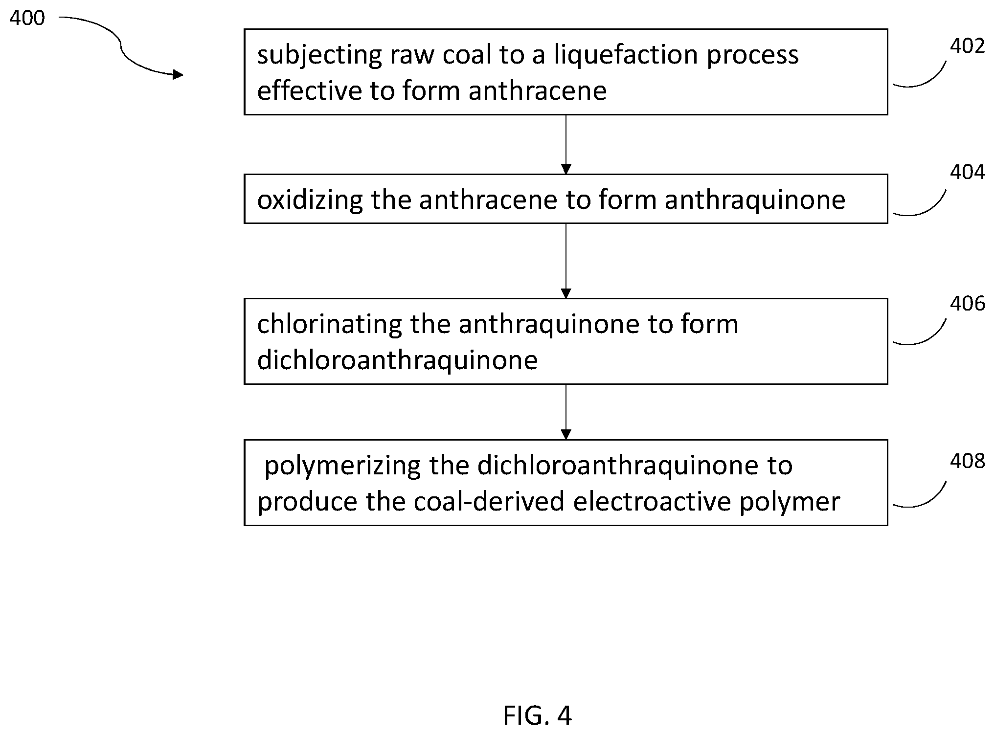 Patent US12460322 Figure 4 – Methods for manufacturing carbon fiber from coal