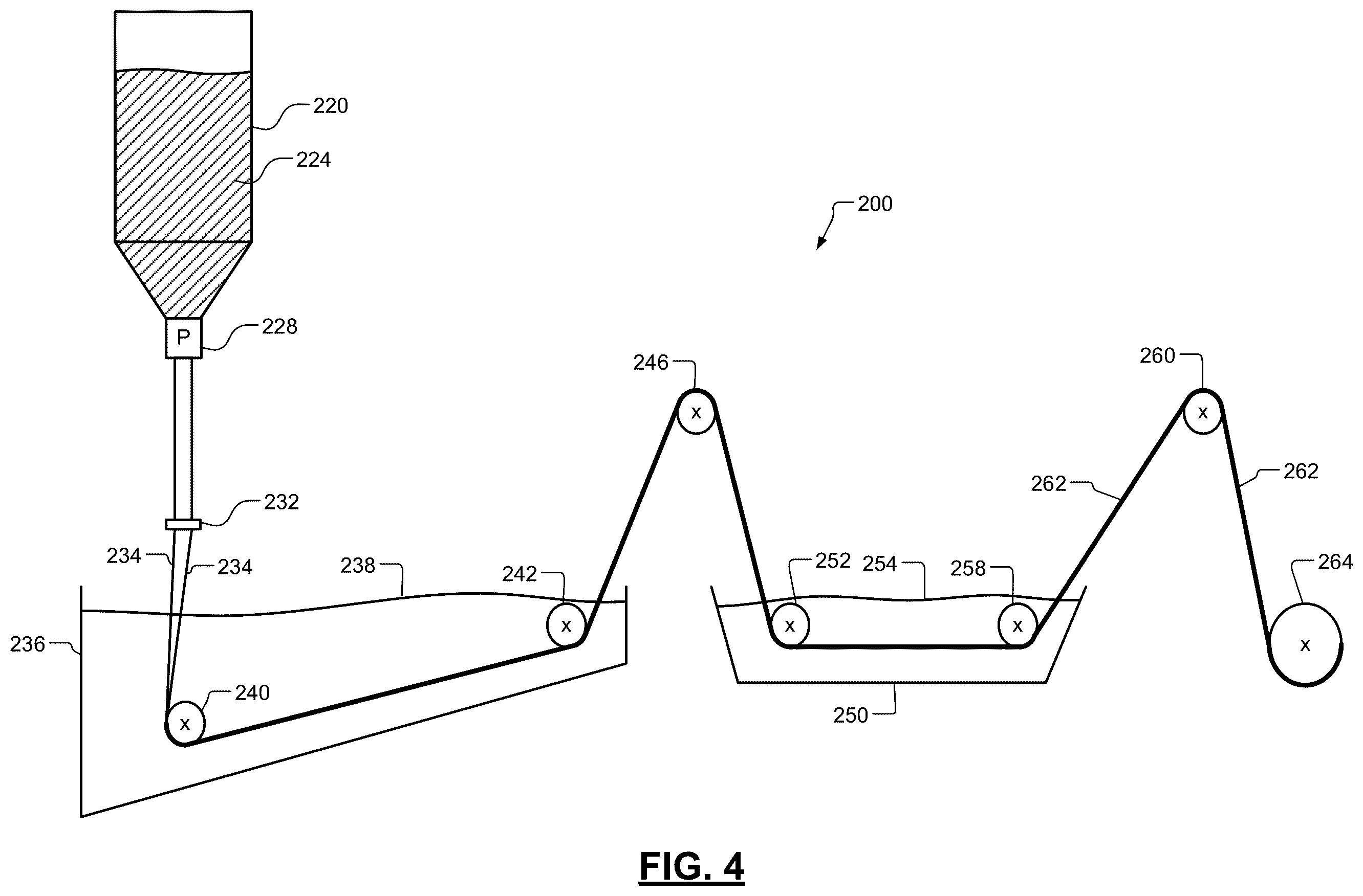 Patent US12460323 Figure 4 – Continuous and discontinuous fibers, yarn, fabrics and composites using short natural fibers and fibrils
