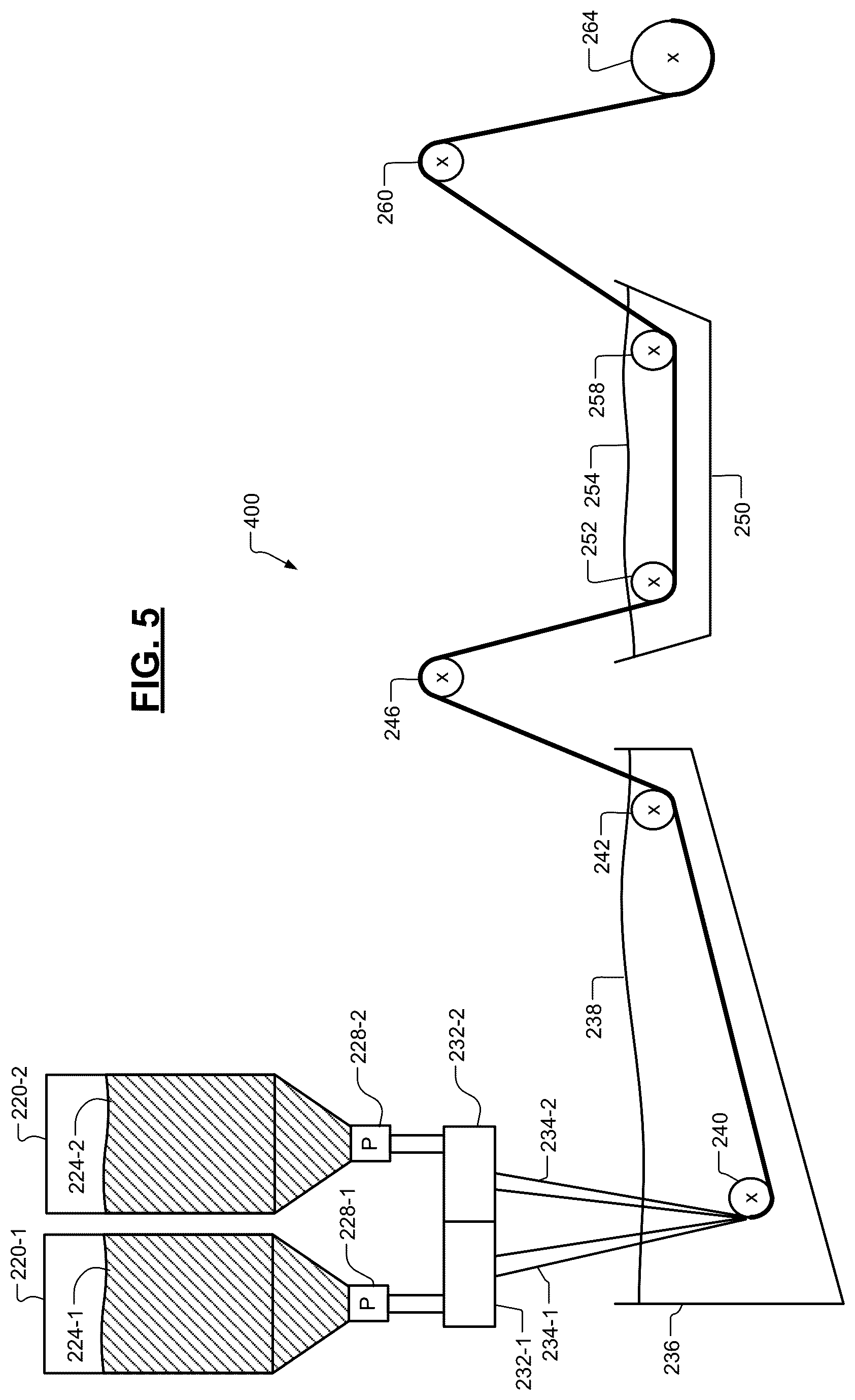 Patent US12460323 Figure 5 – Continuous and discontinuous fibers, yarn, fabrics and composites using short natural fibers and fibrils