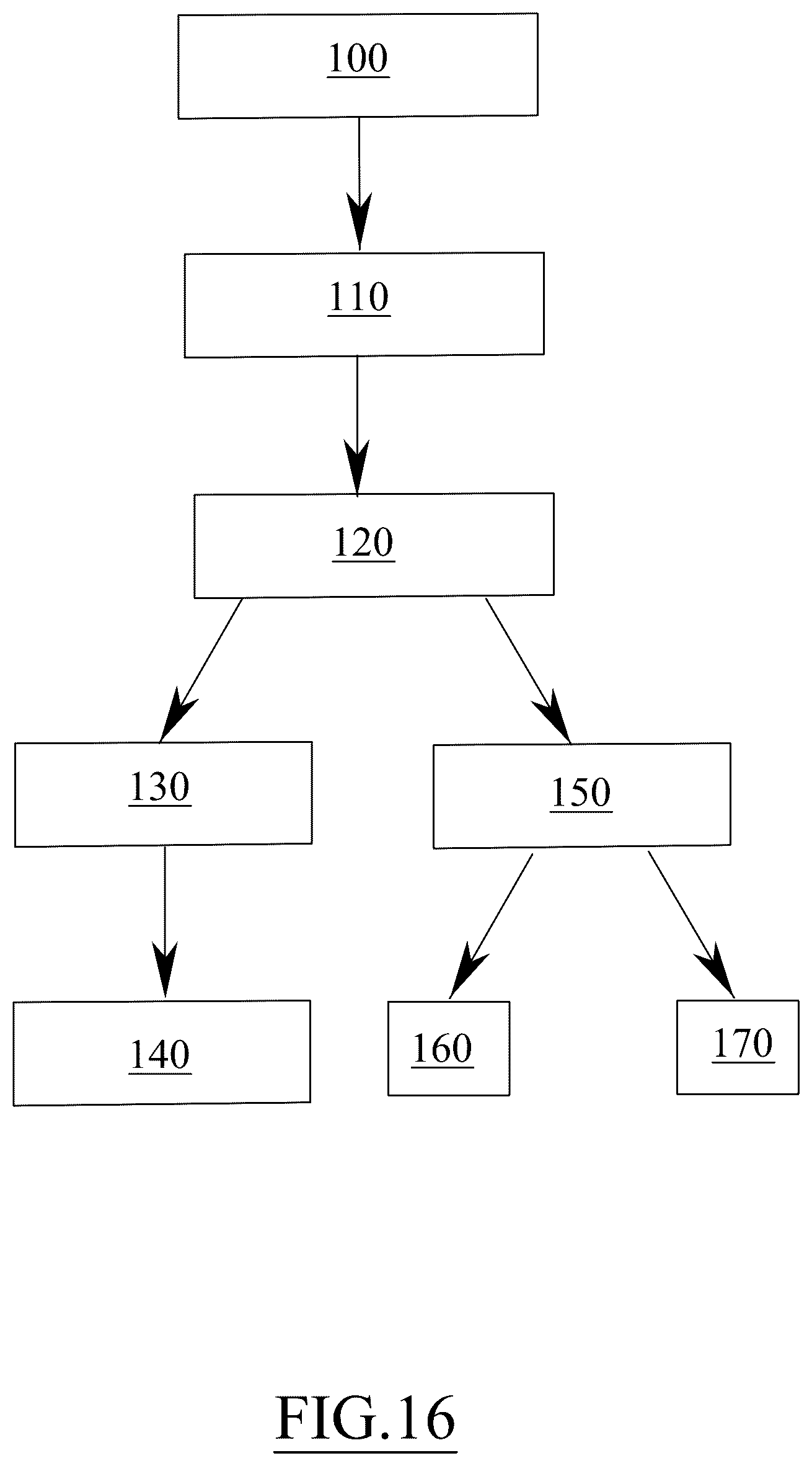 Patent US12460325 Figure 14 – Woven furry fabric and a method of production thereof