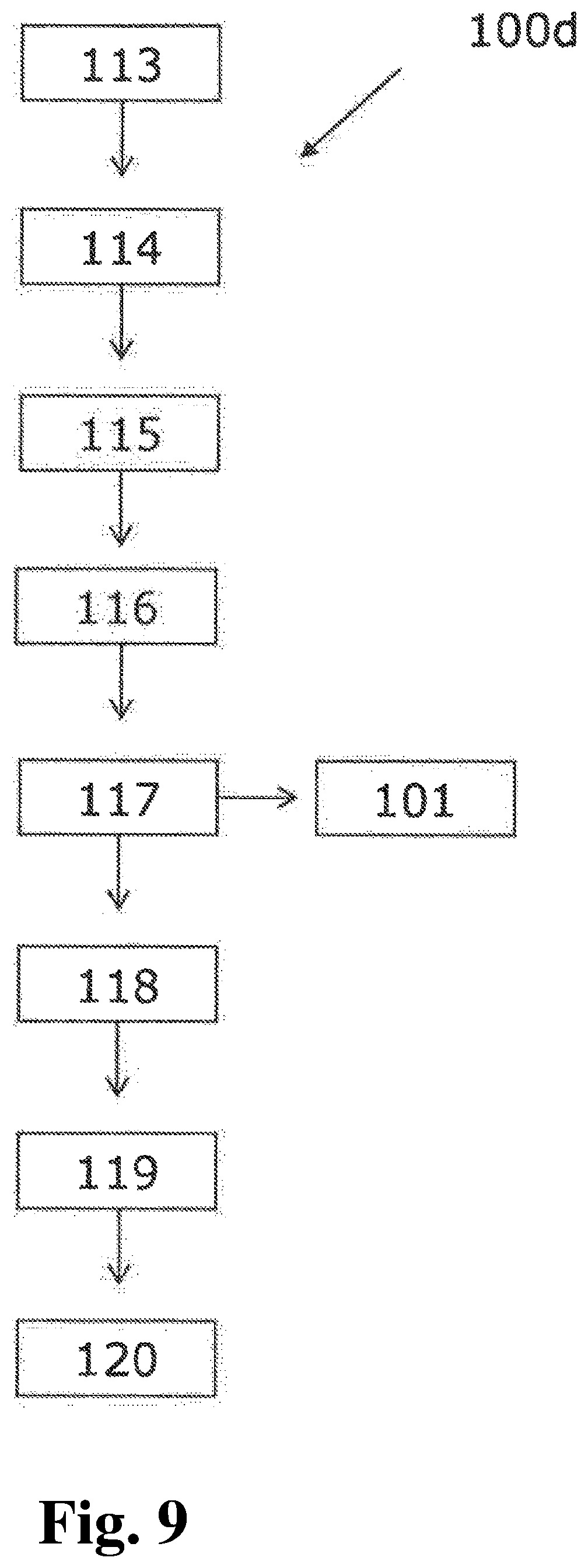 Patent US12460329 Figure 9 – Method for producing a composite nonwoven fabric and device for producing a composite nonwoven fabric