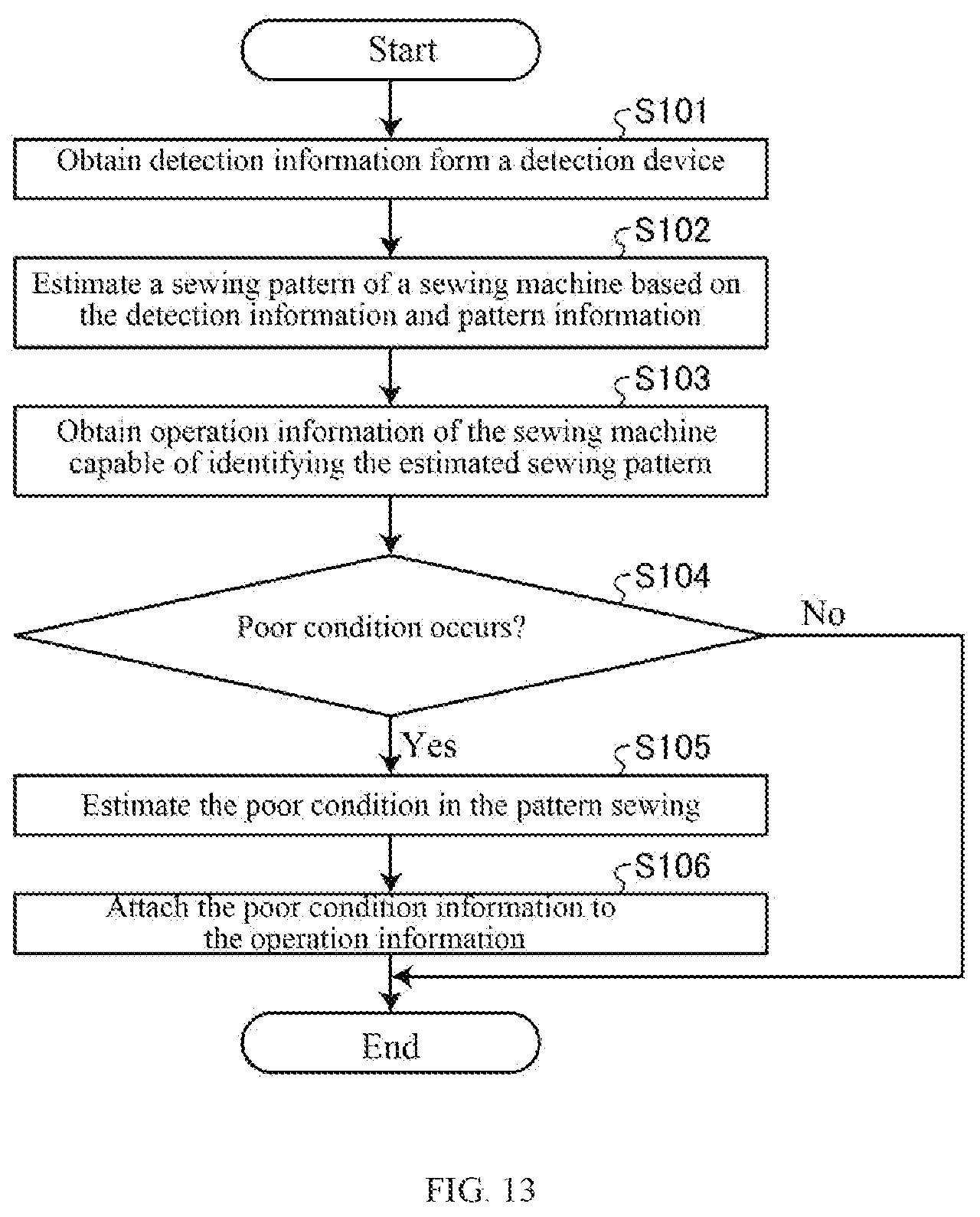 Patent US12460332 Figure 7 – Operation information obtaining device and operation information obtaining method