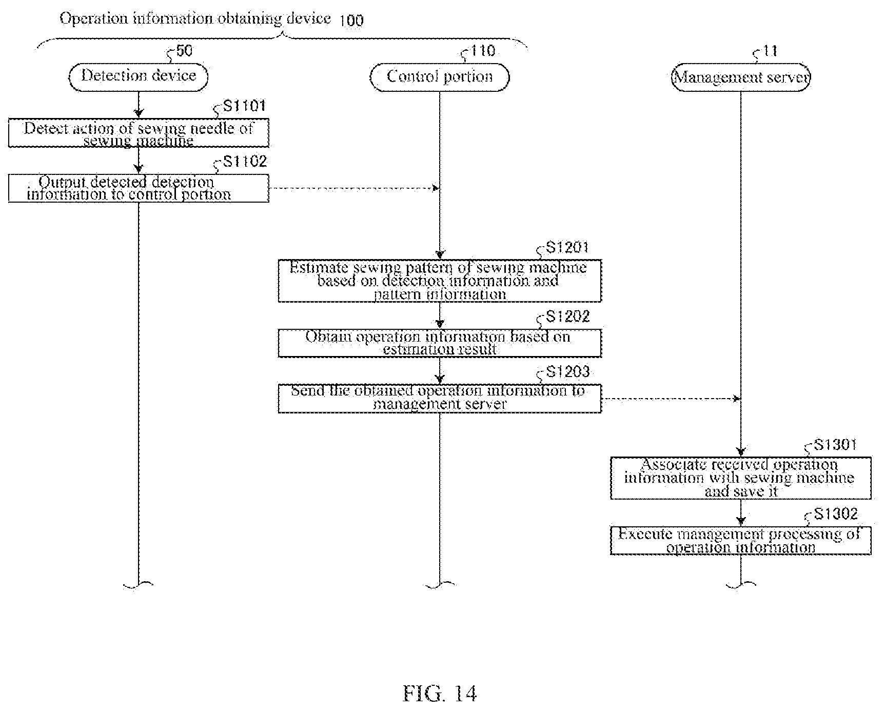 Patent US12460332 Figure 8 – Operation information obtaining device and operation information obtaining method