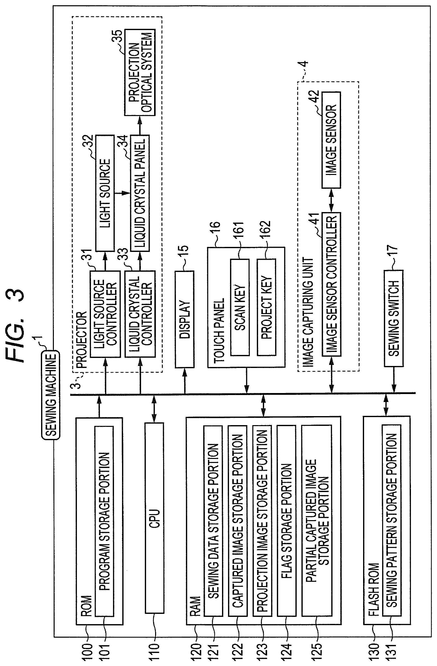 Patent US12460333 Figure 3 – Control device for sewing machine, and sewing machine