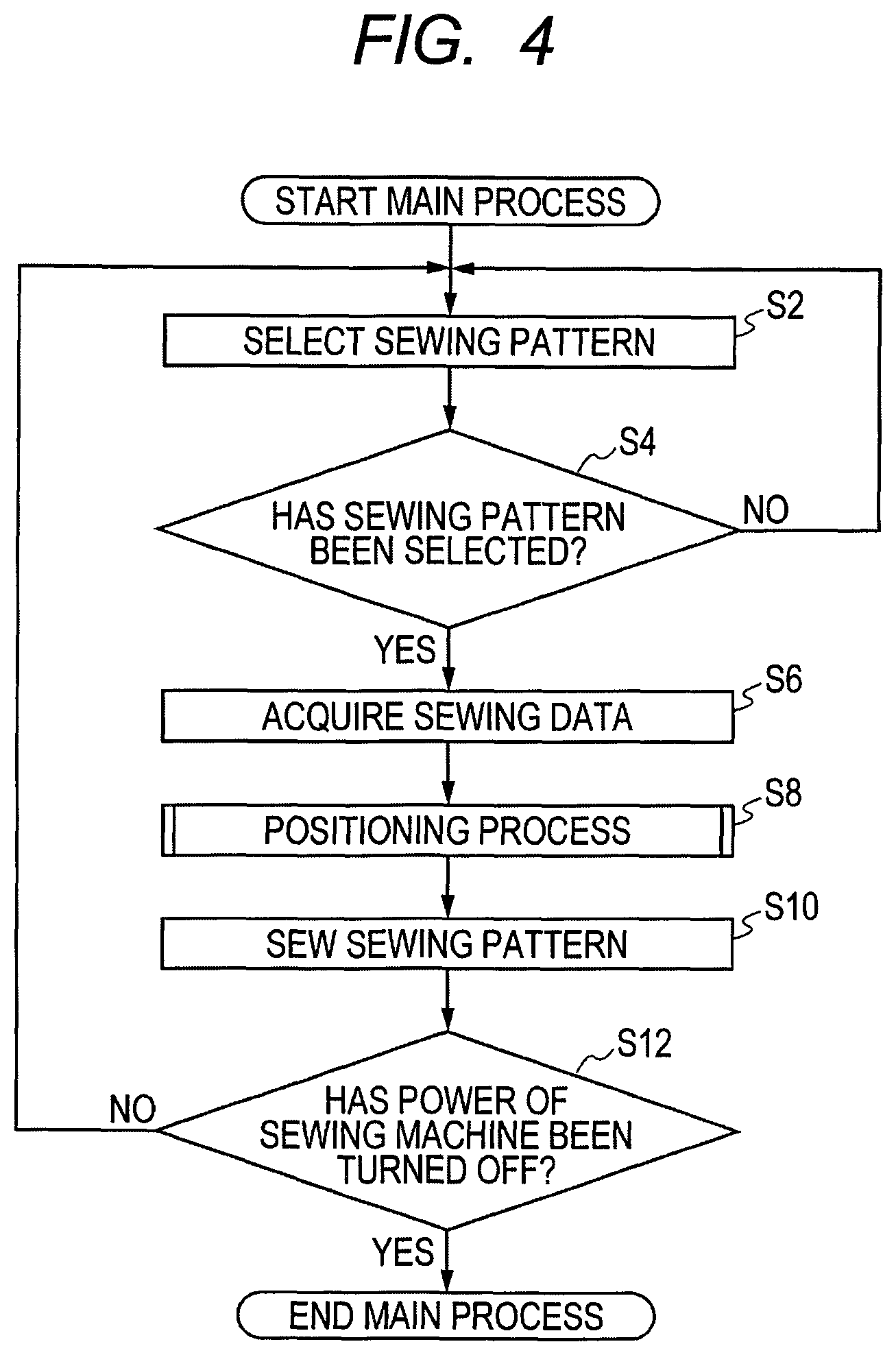 Patent US12460333 Figure 4 – Control device for sewing machine, and sewing machine