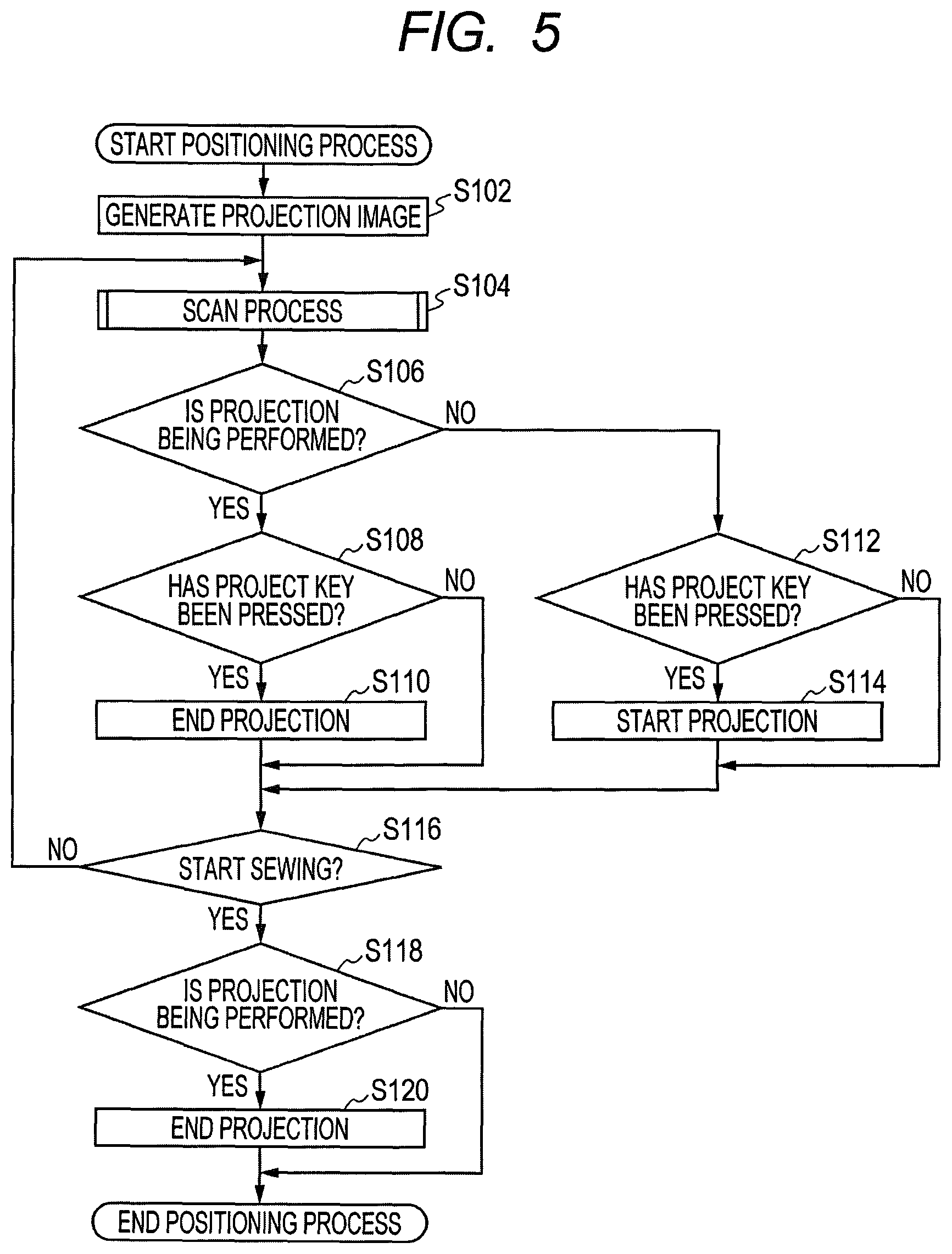 Patent US12460333 Figure 5 – Control device for sewing machine, and sewing machine