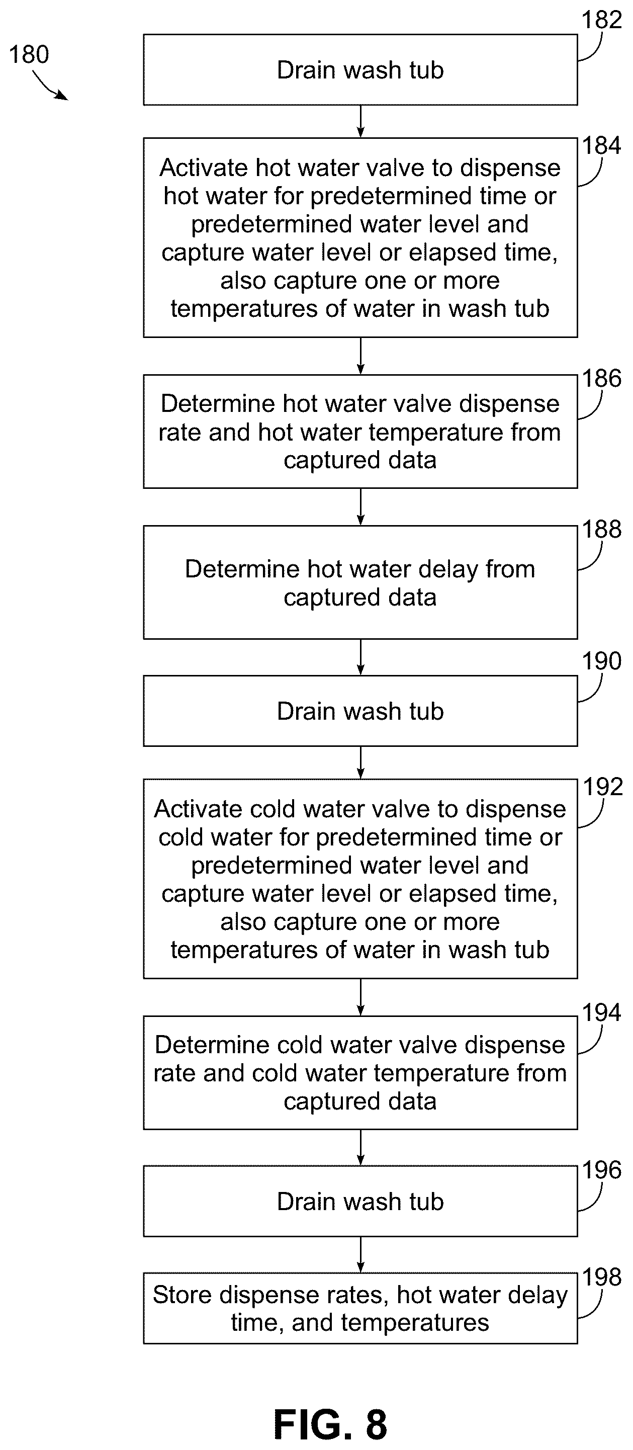 Patent US12460334 Figure 4 – Laundry washing machine with automatic temperature control
