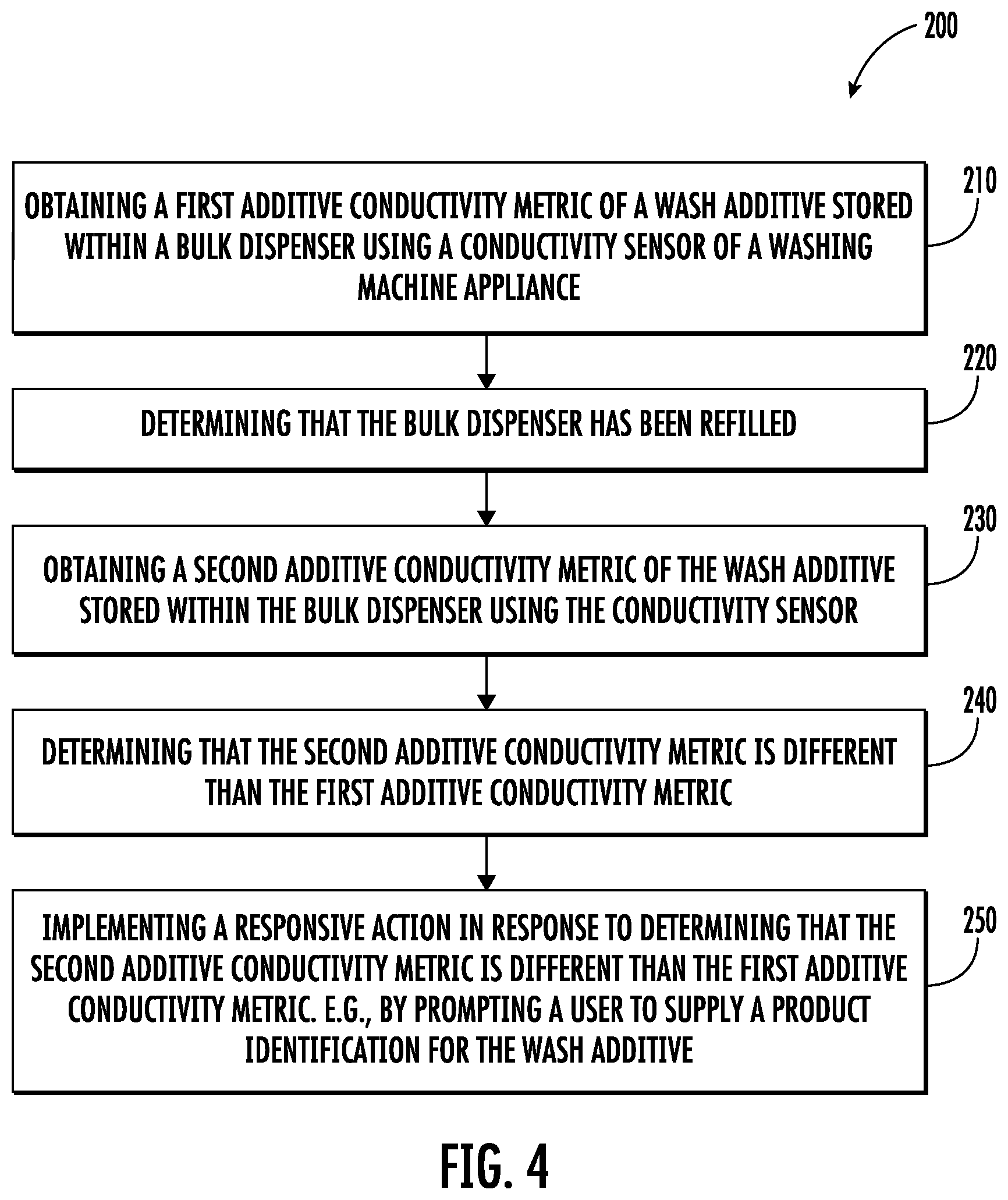 Patent US12460335 Figure 4 – Systems and methods for automatic dispensing of wash additives in a washing machine appliance